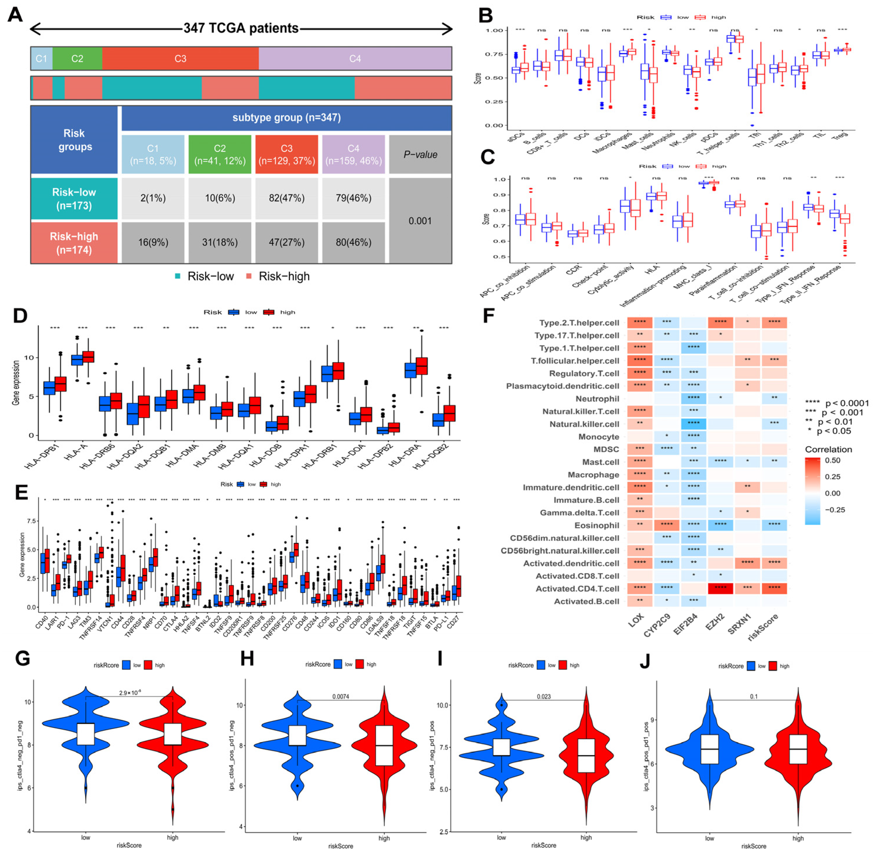 Biomedicines 11 00695 g009 Biomedicines 11 00695 g009