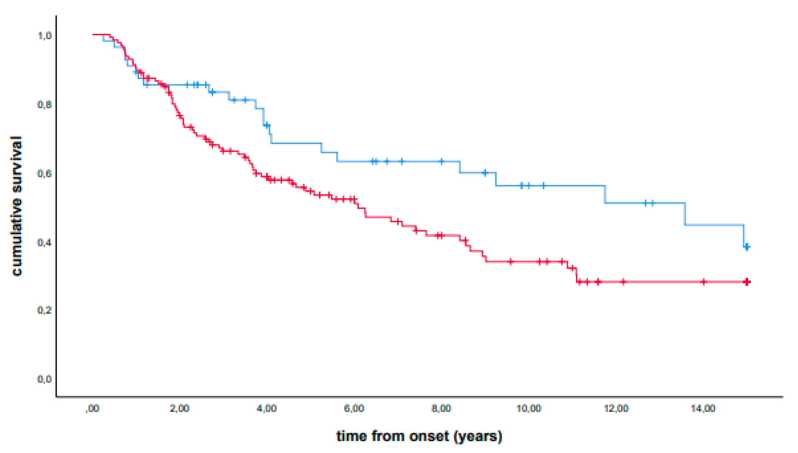 Biomedicines 11 00704 g001