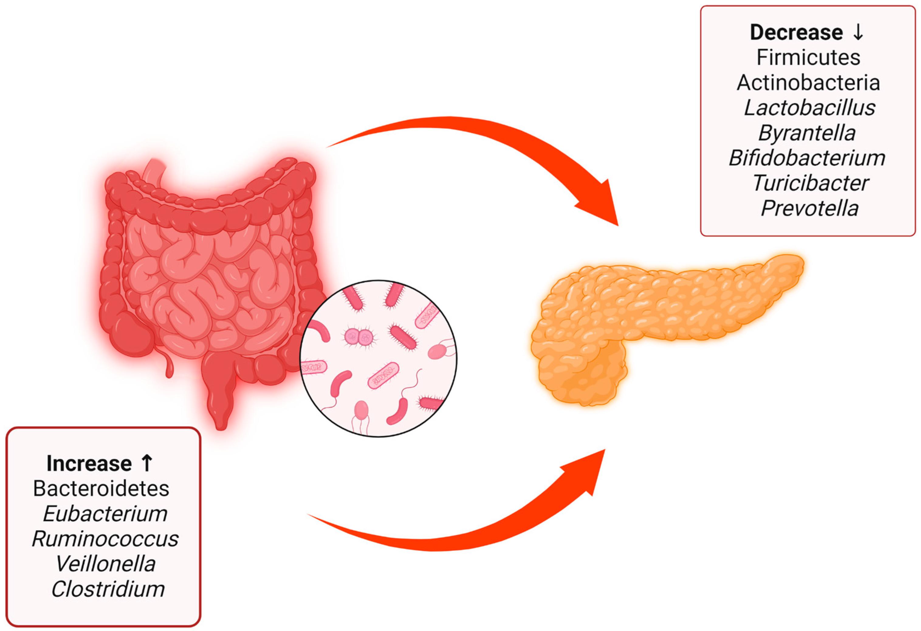 Biomedicines 11 00707 g002