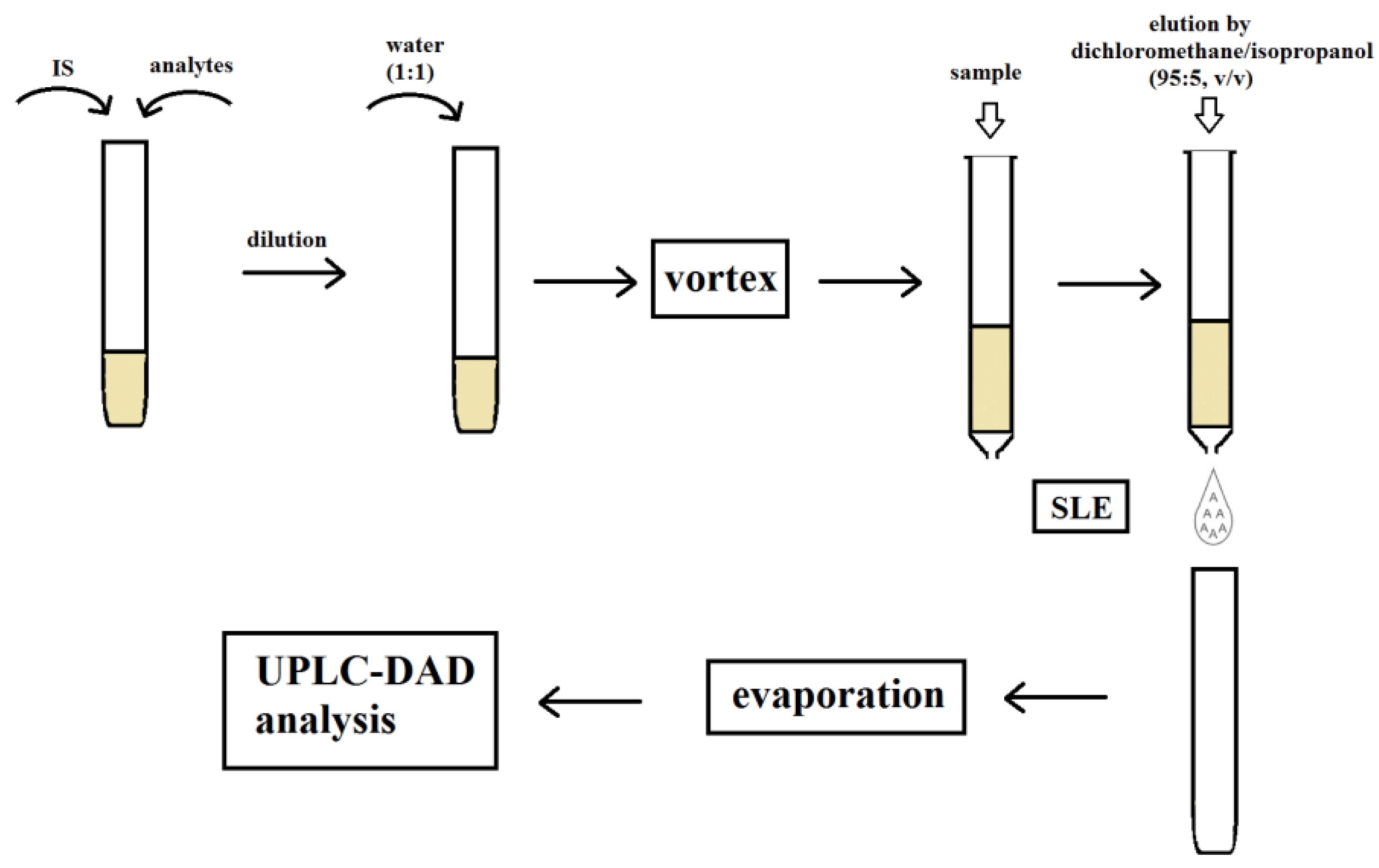Biomedicines 11 00708 g003