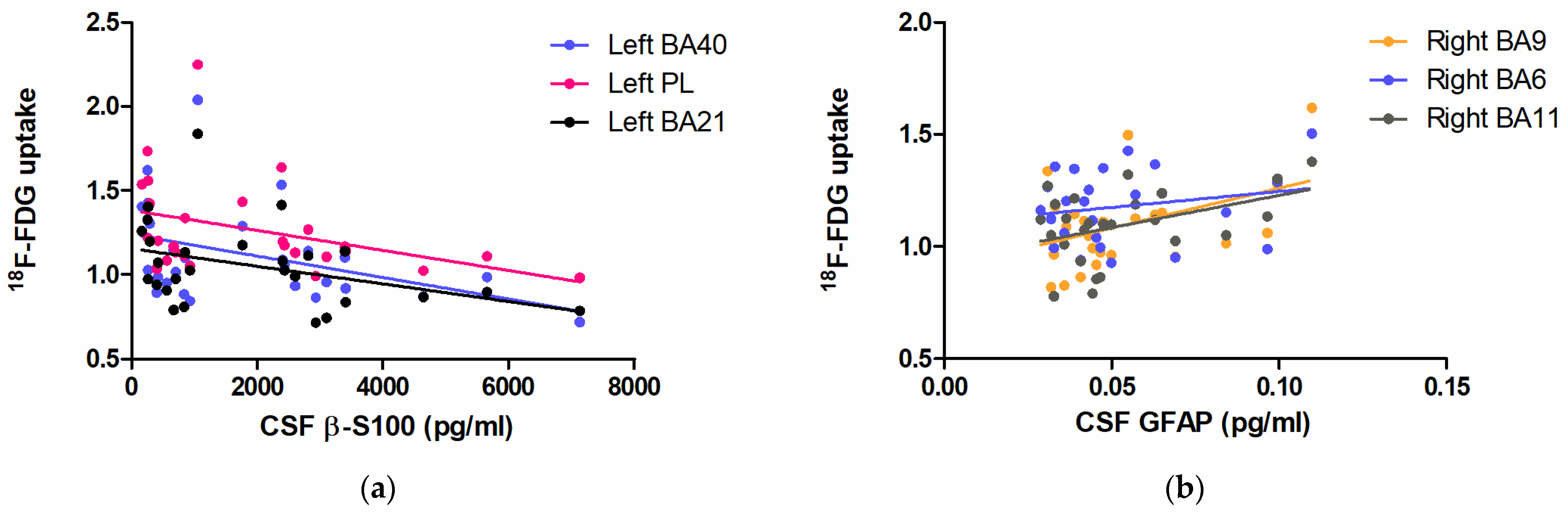 Biomedicines 11 00725 g003
