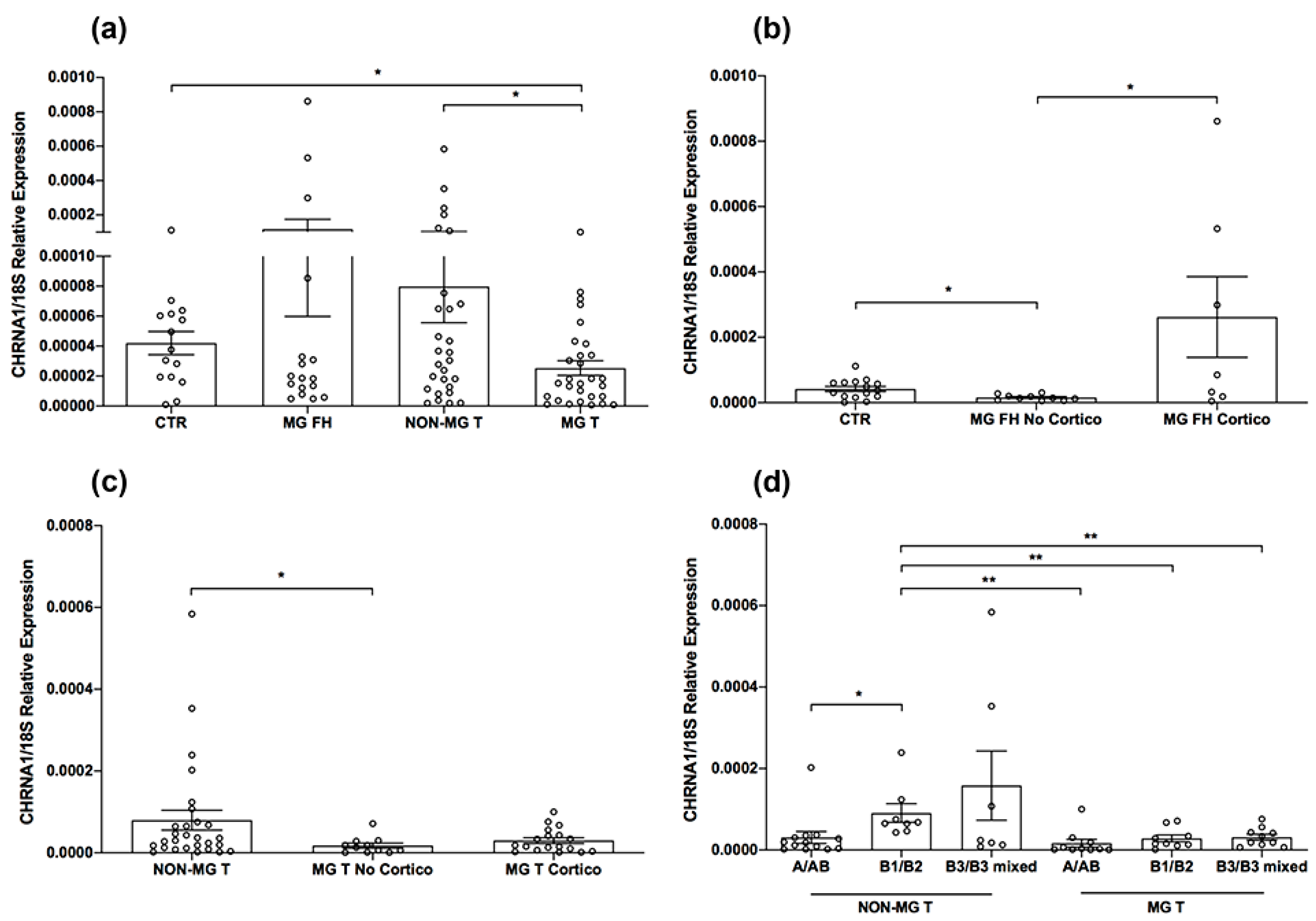 Biomedicines 11 00732 g001