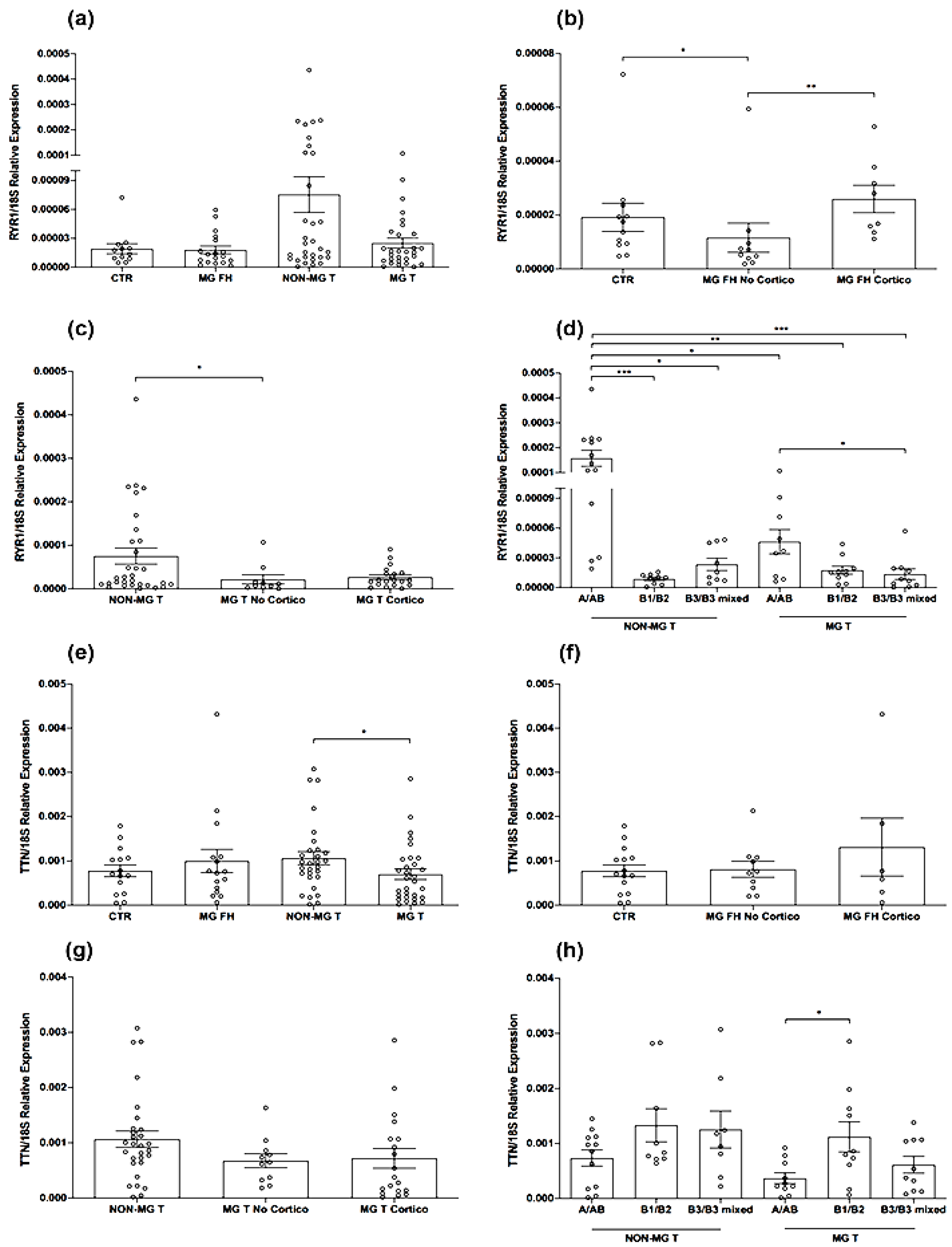 Biomedicines 11 00732 g002