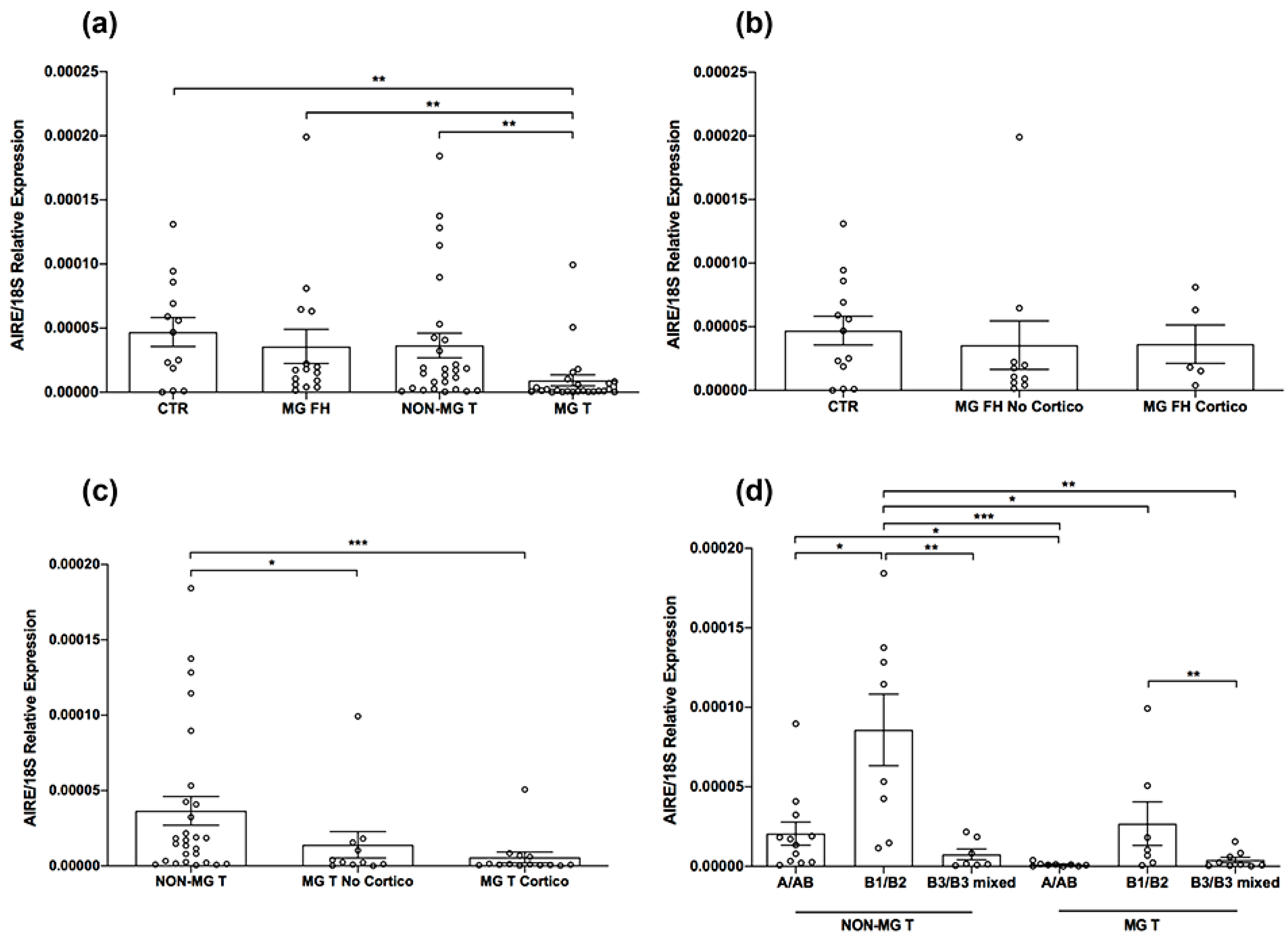 Biomedicines 11 00732 g003