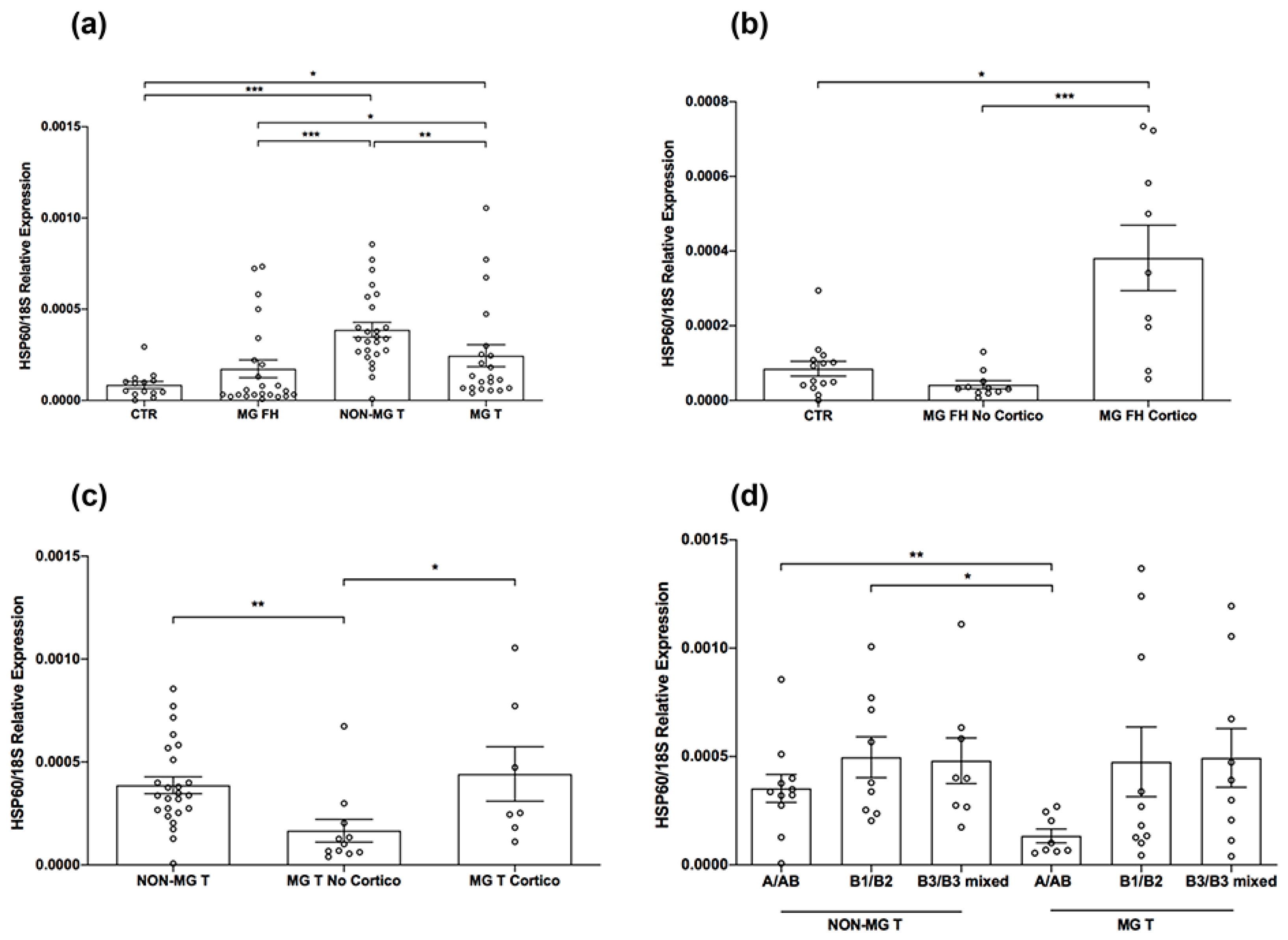 Biomedicines 11 00732 g005