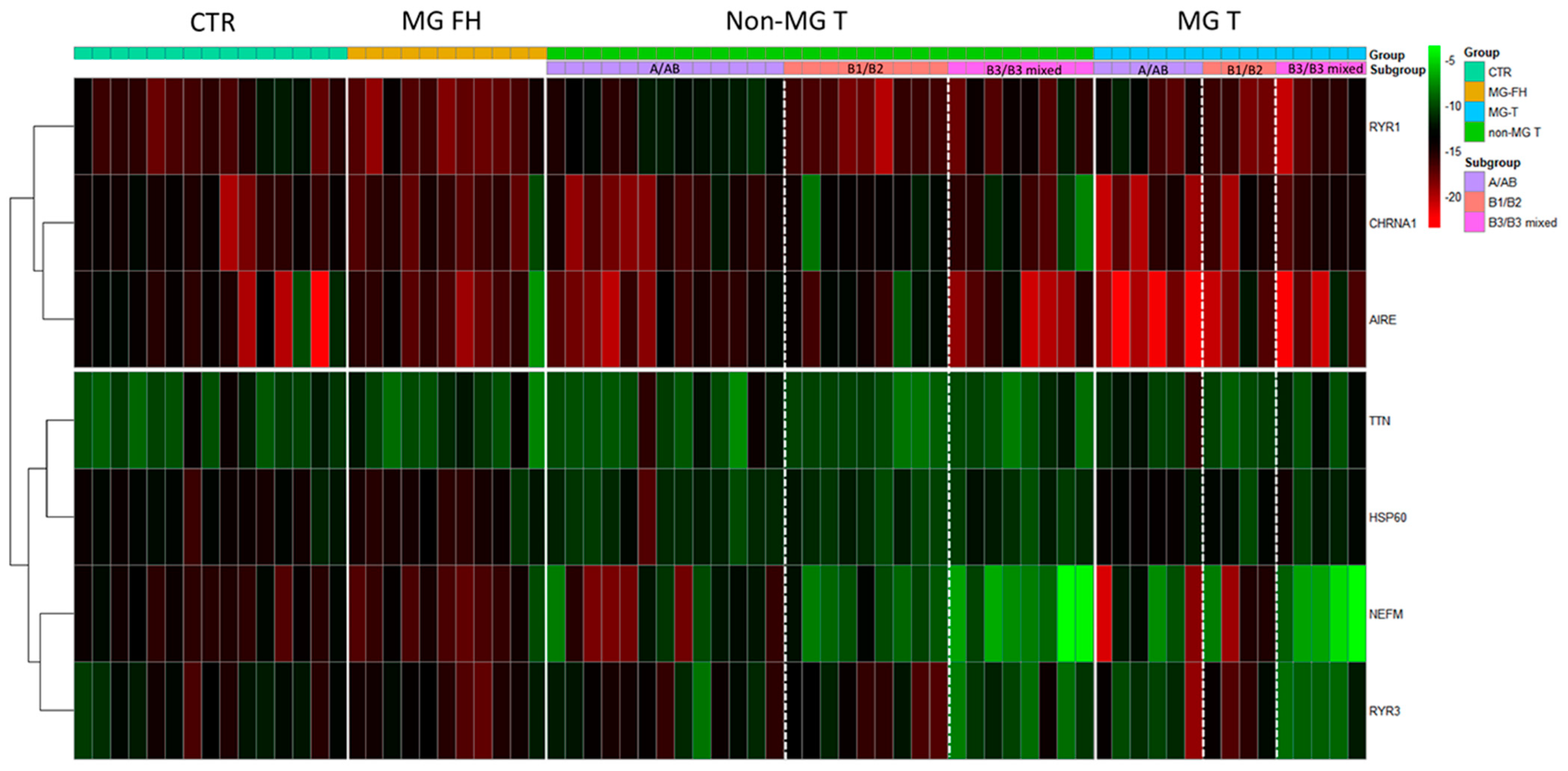 Biomedicines 11 00732 g006