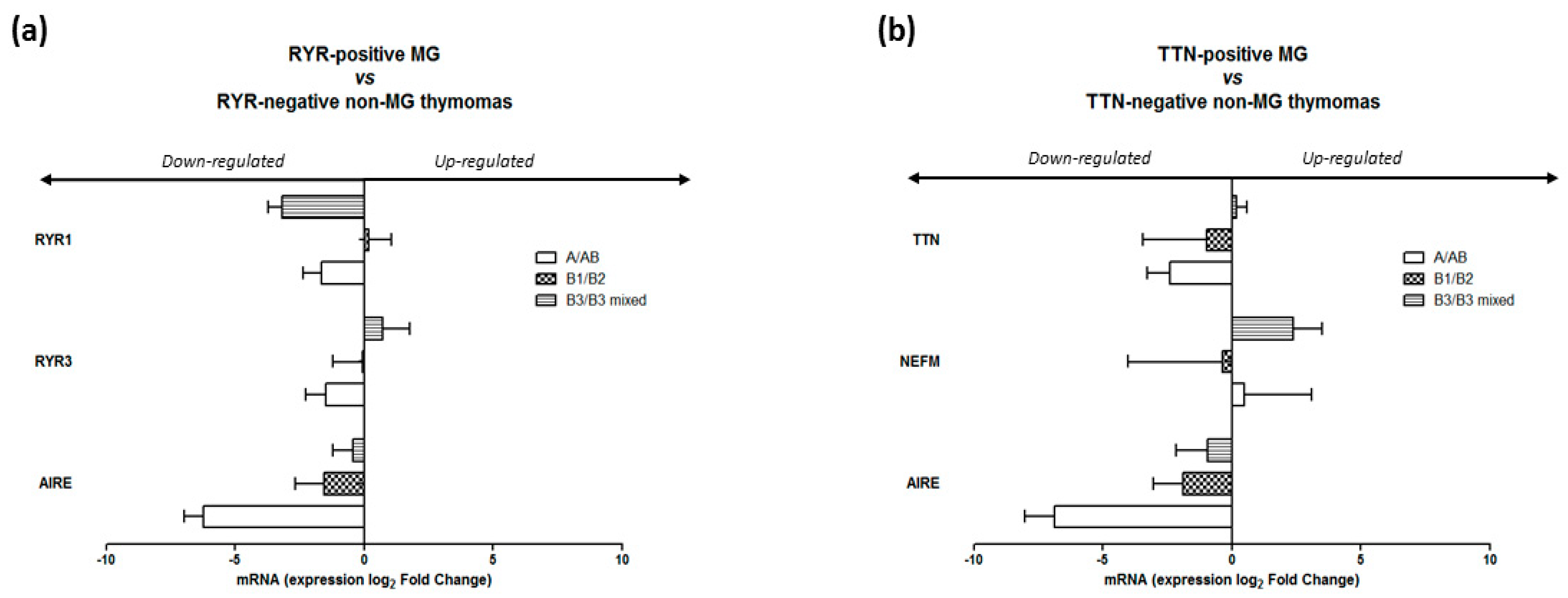 Biomedicines 11 00732 g007
