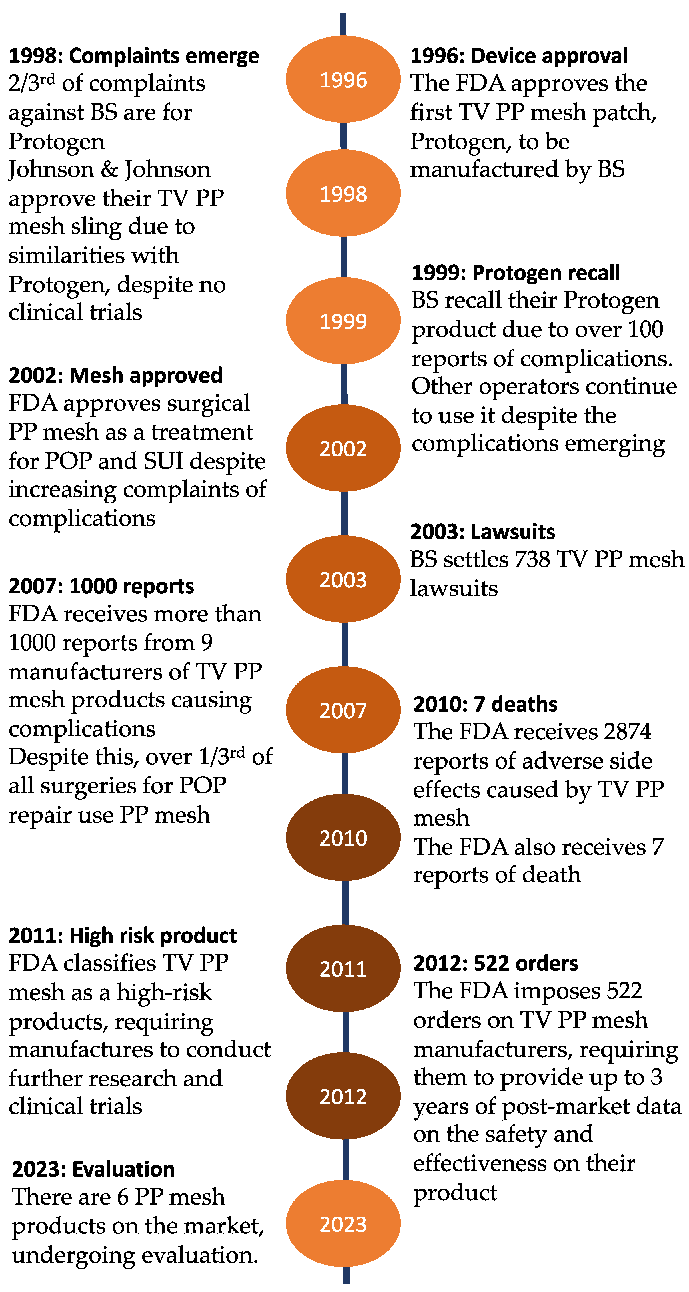 Biomedicines 11 00741 g001 Biomedicines 11 00741 g001