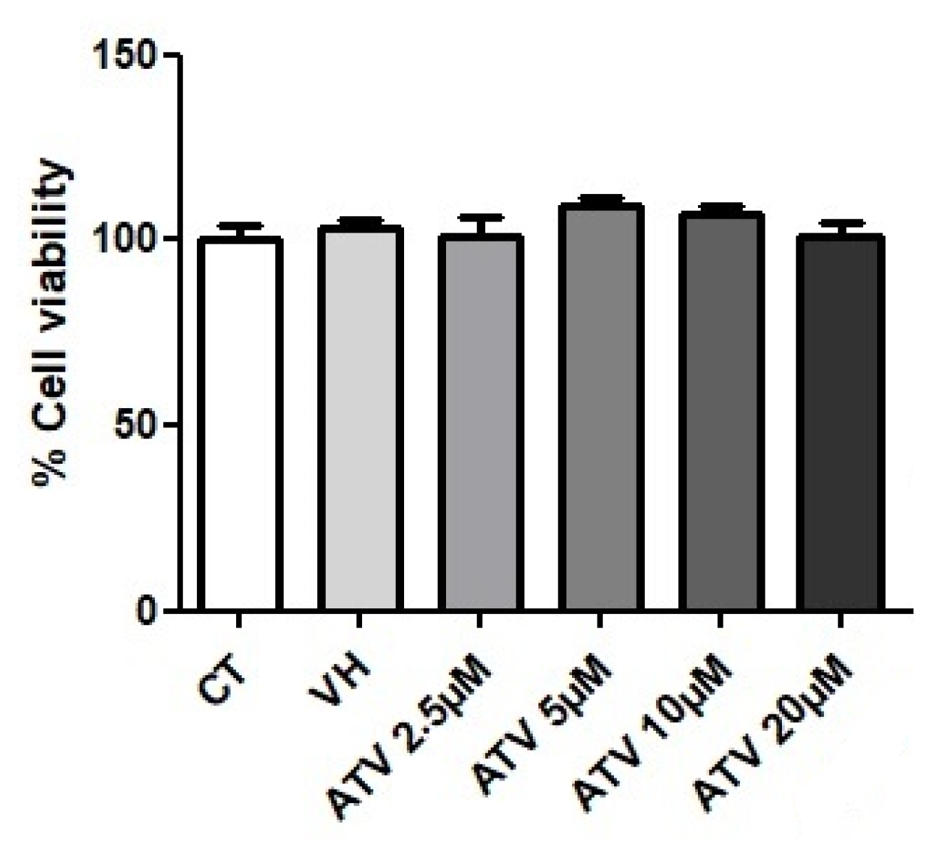 Biomedicines 11 00742 g006 Biomedicines 11 00742 g006