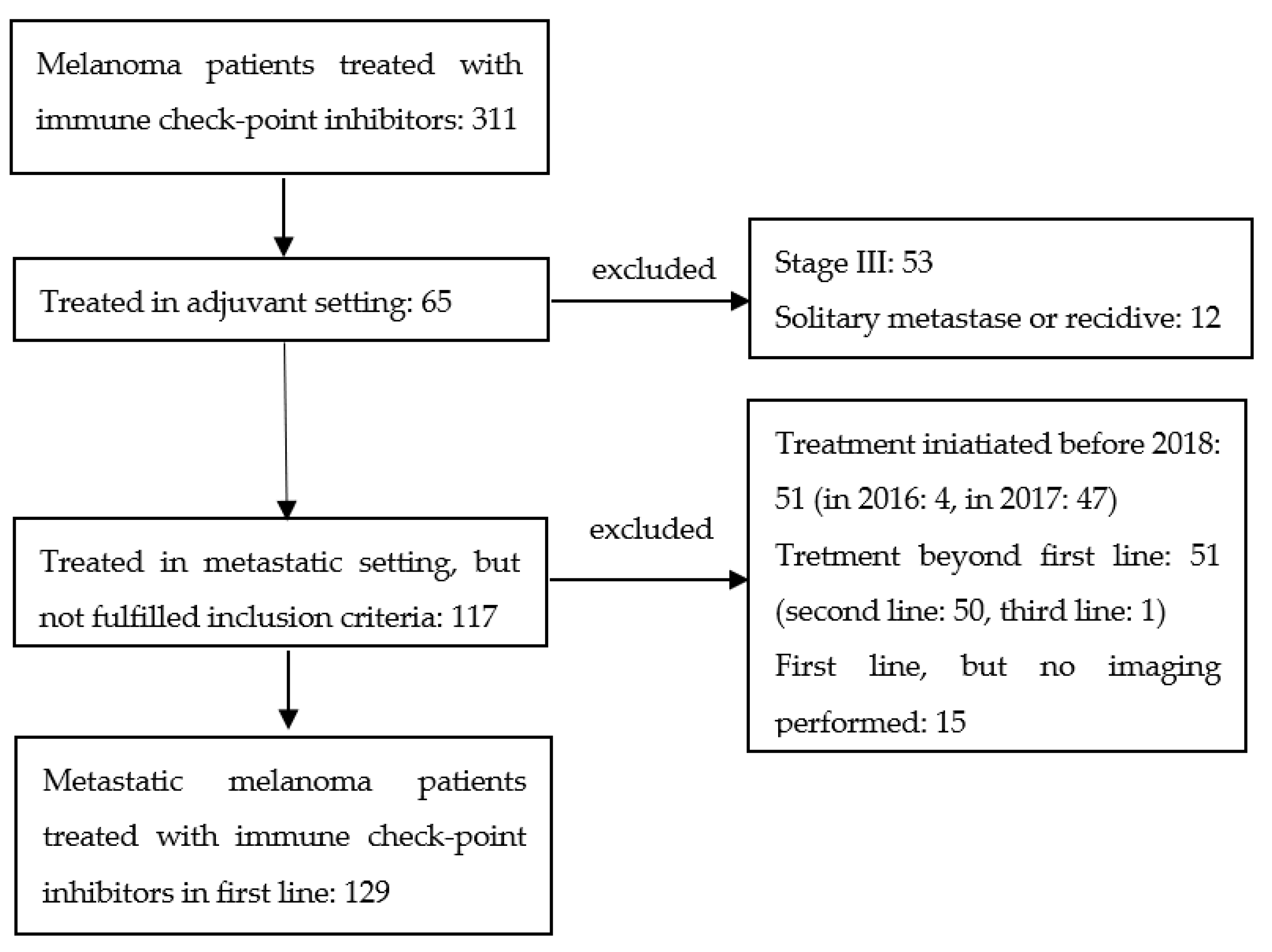 Biomedicines 11 00749 g001 Biomedicines 11 00749 g001