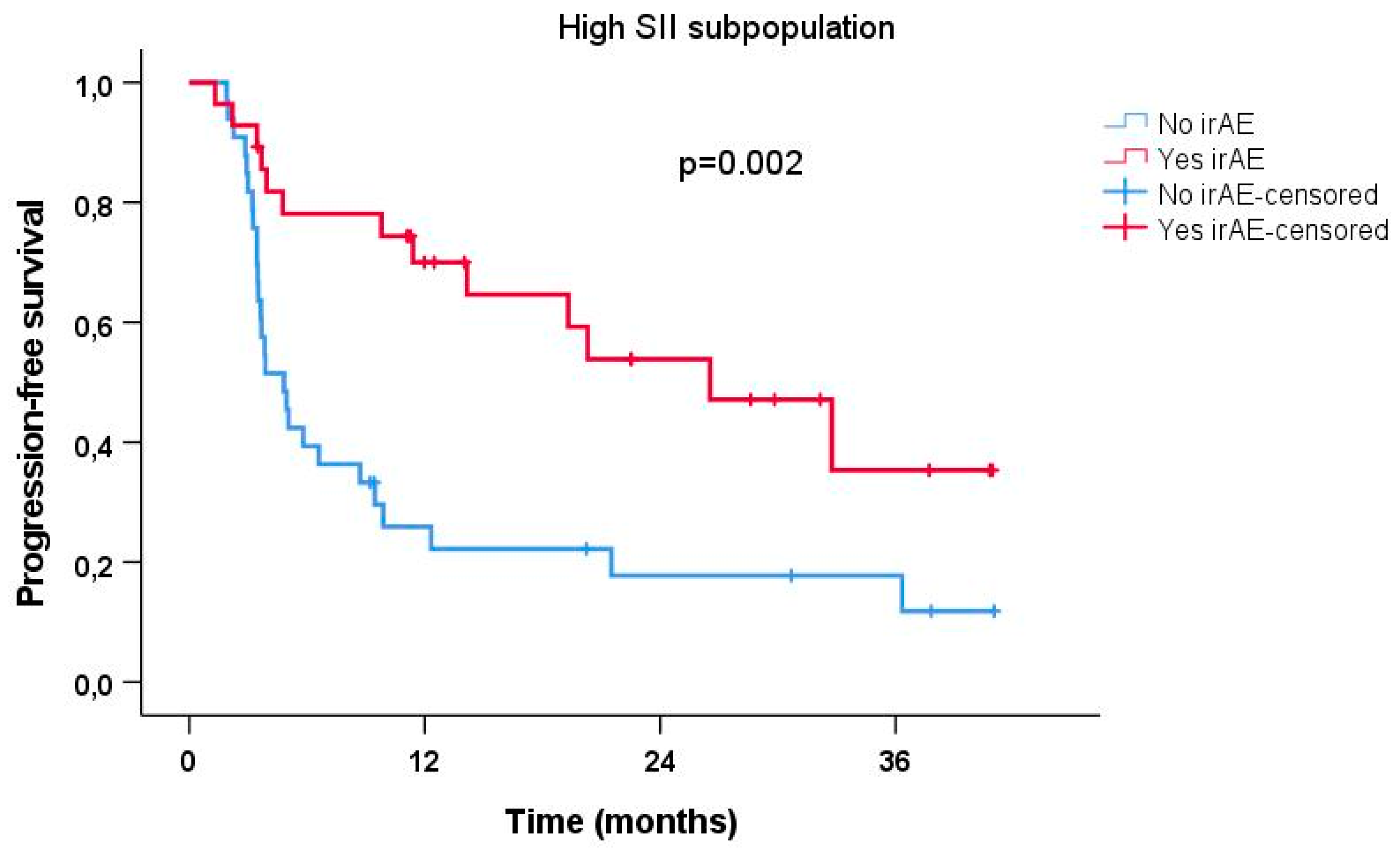Biomedicines 11 00749 g004 Biomedicines 11 00749 g004