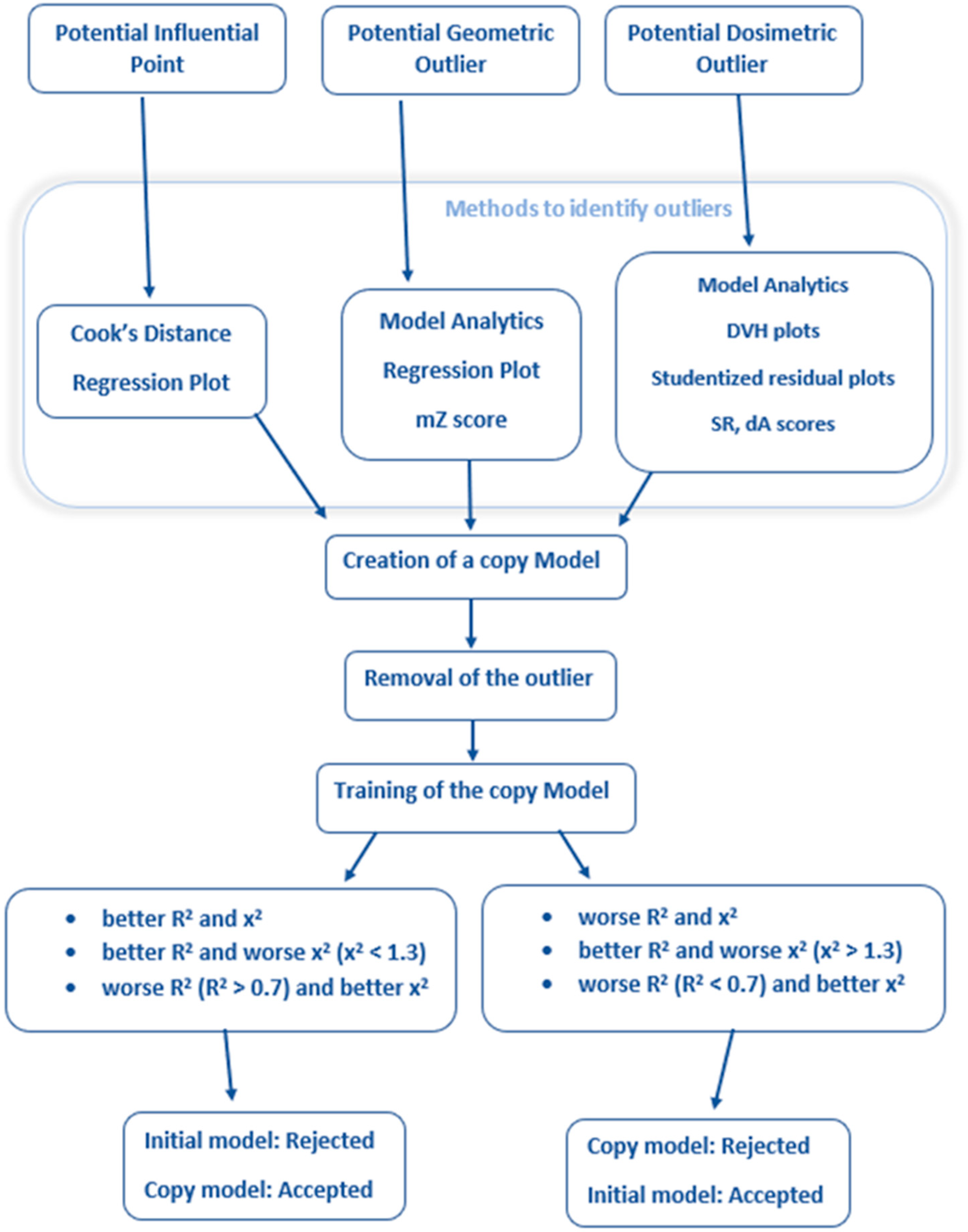 Biomedicines 11 00762 g002 Biomedicines 11 00762 g002