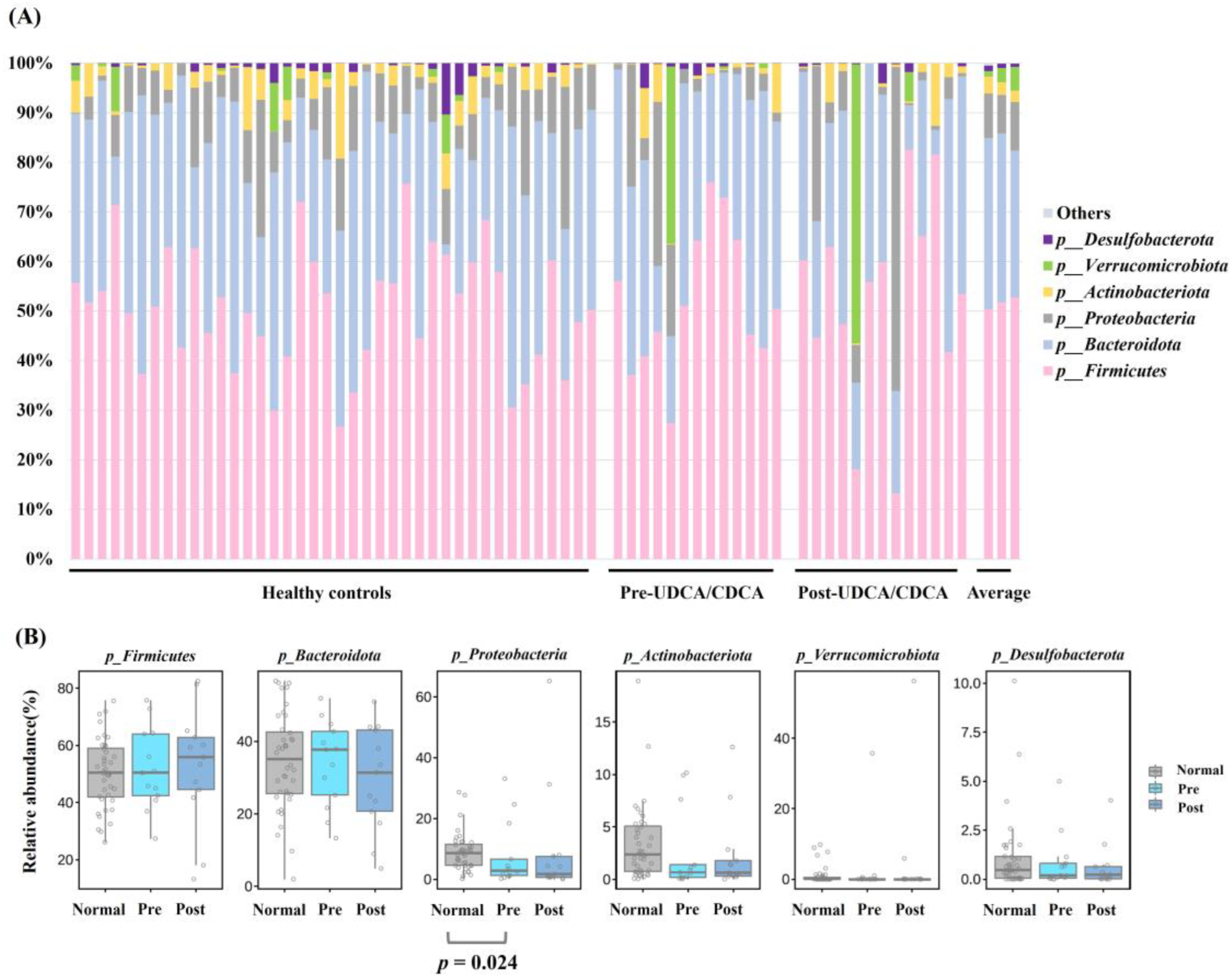 Biomedicines 11 00777 g001 Biomedicines 11 00777 g001