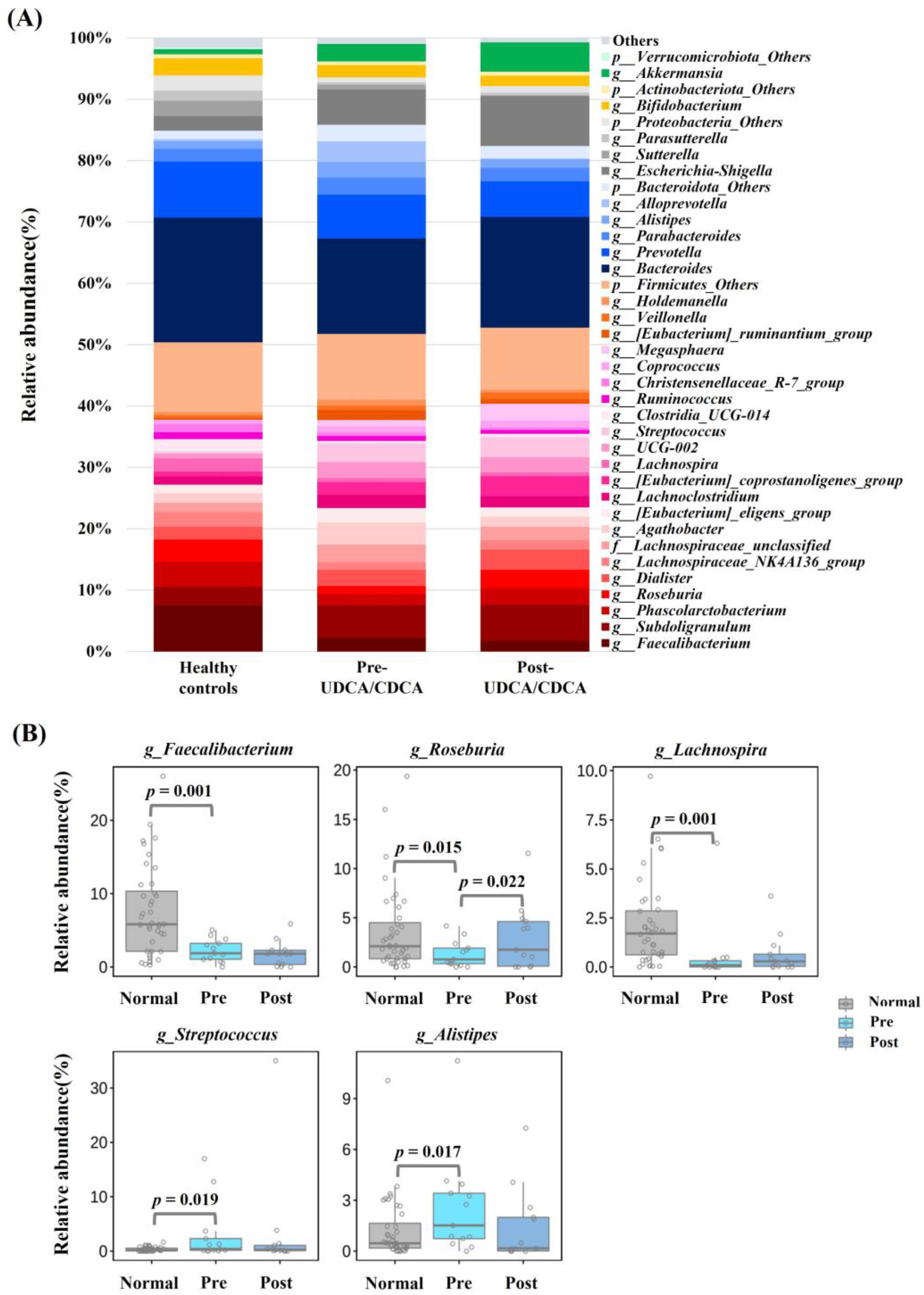 Biomedicines 11 00777 g002 Biomedicines 11 00777 g002