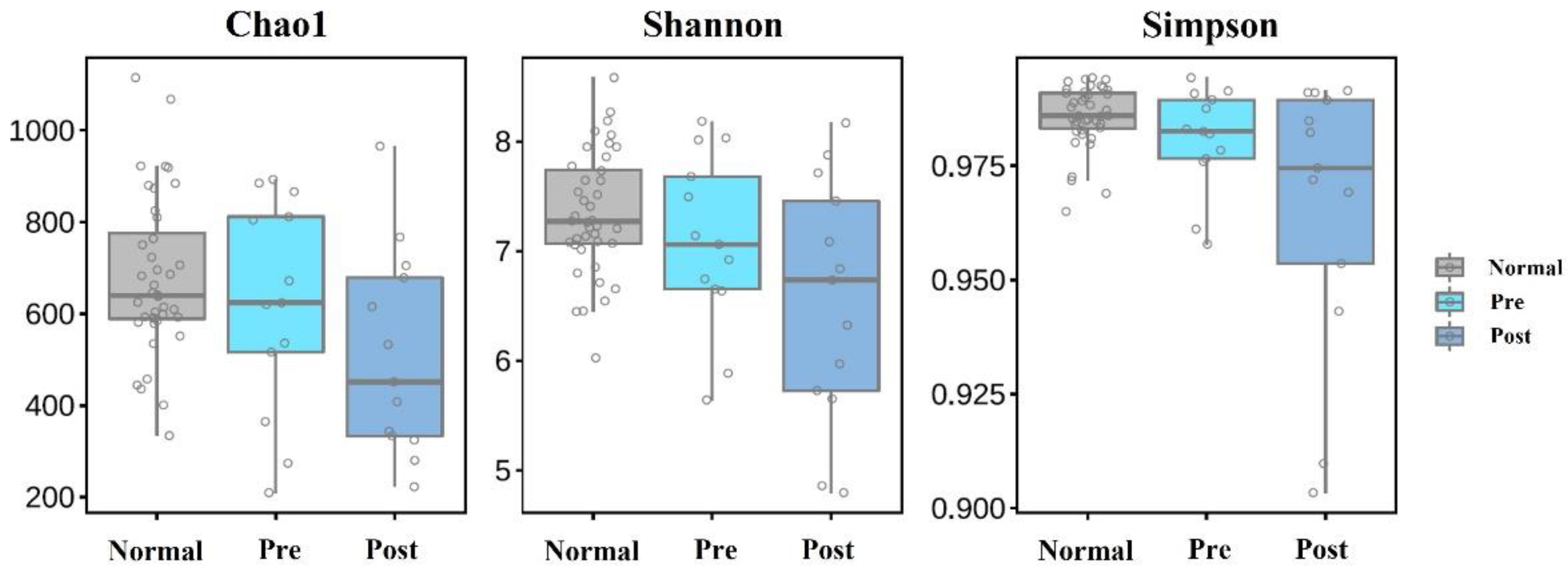 Biomedicines 11 00777 g003 Biomedicines 11 00777 g003