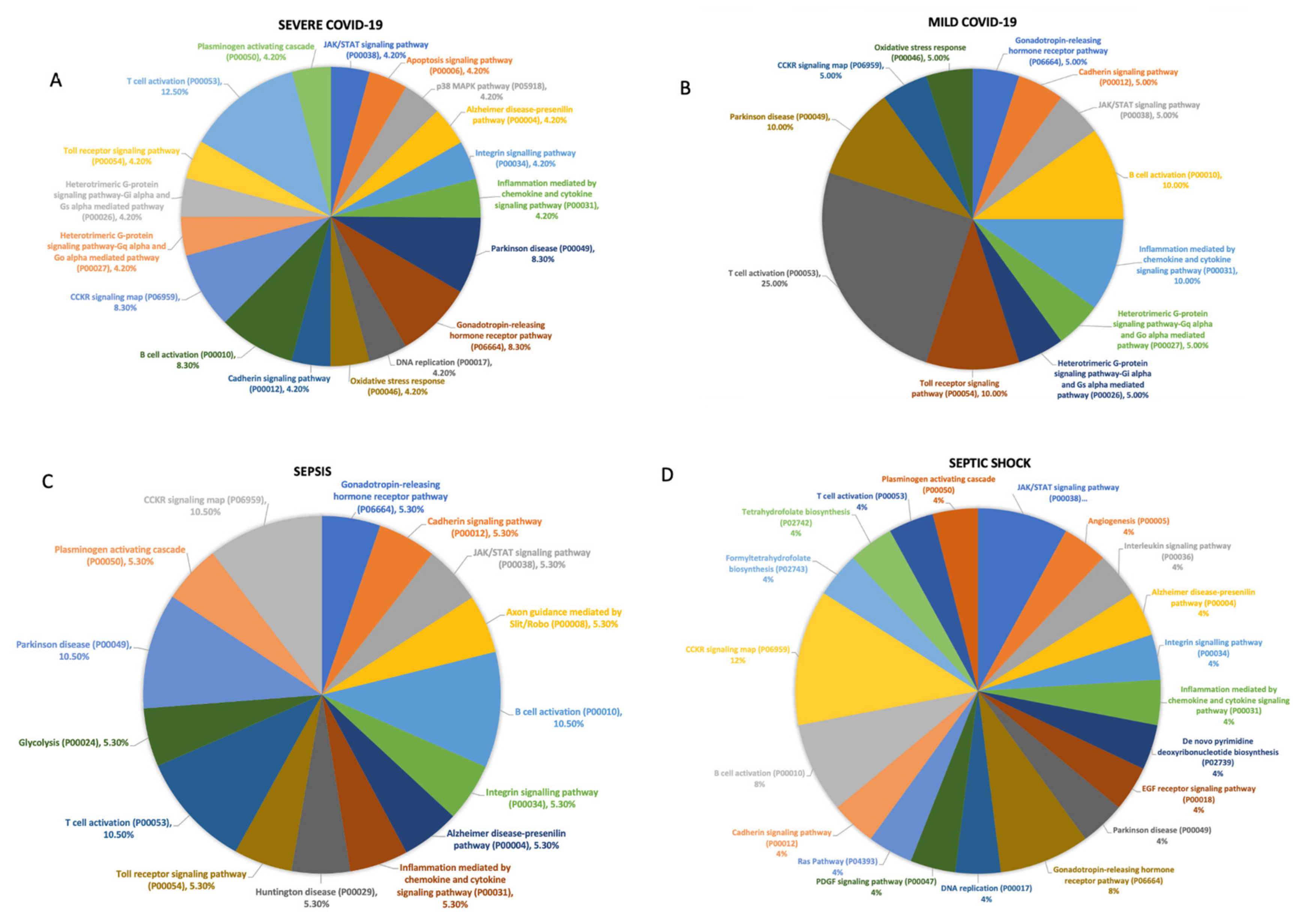 Biomedicines 11 00778 g004