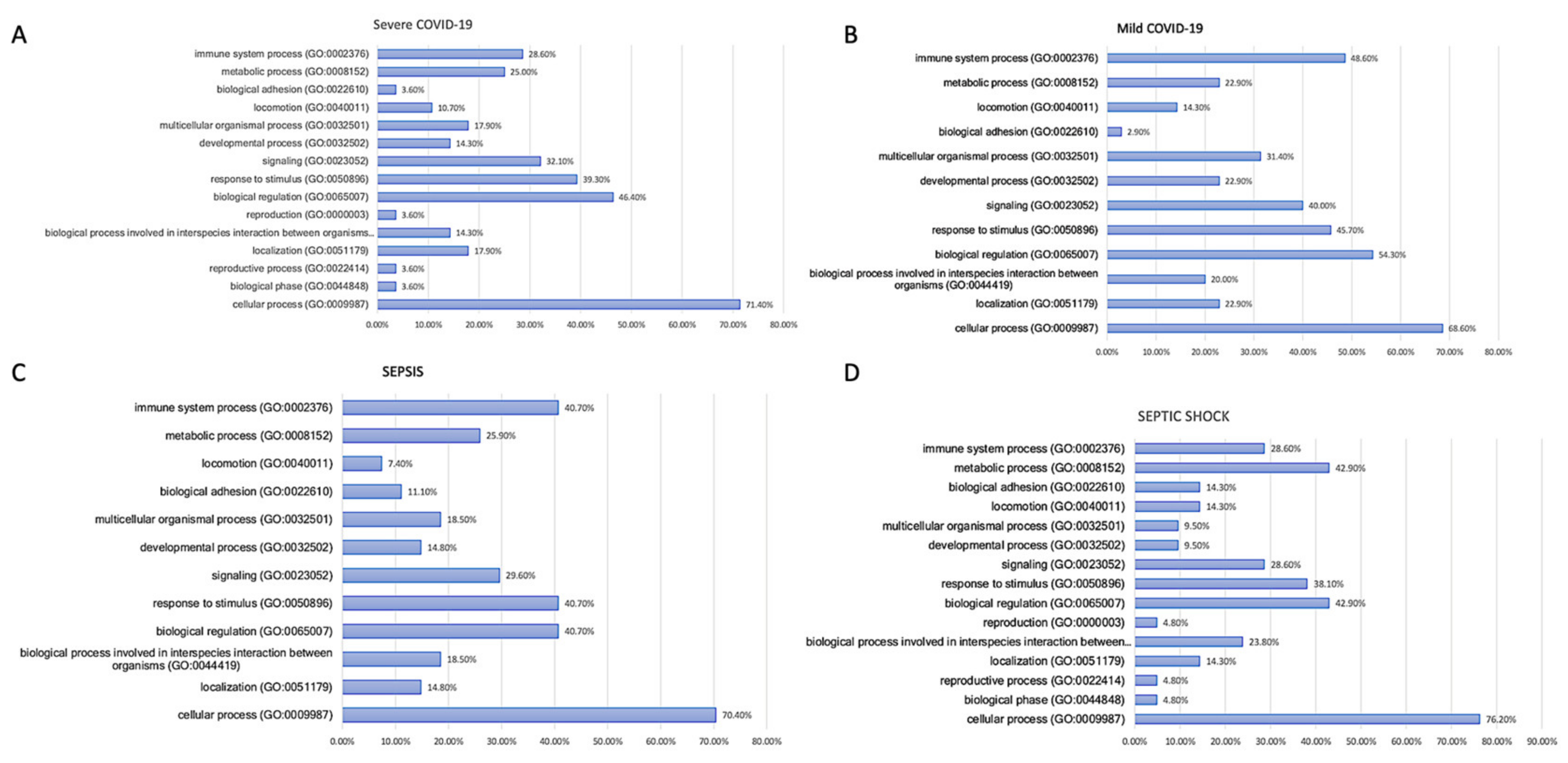 Biomedicines 11 00778 g005