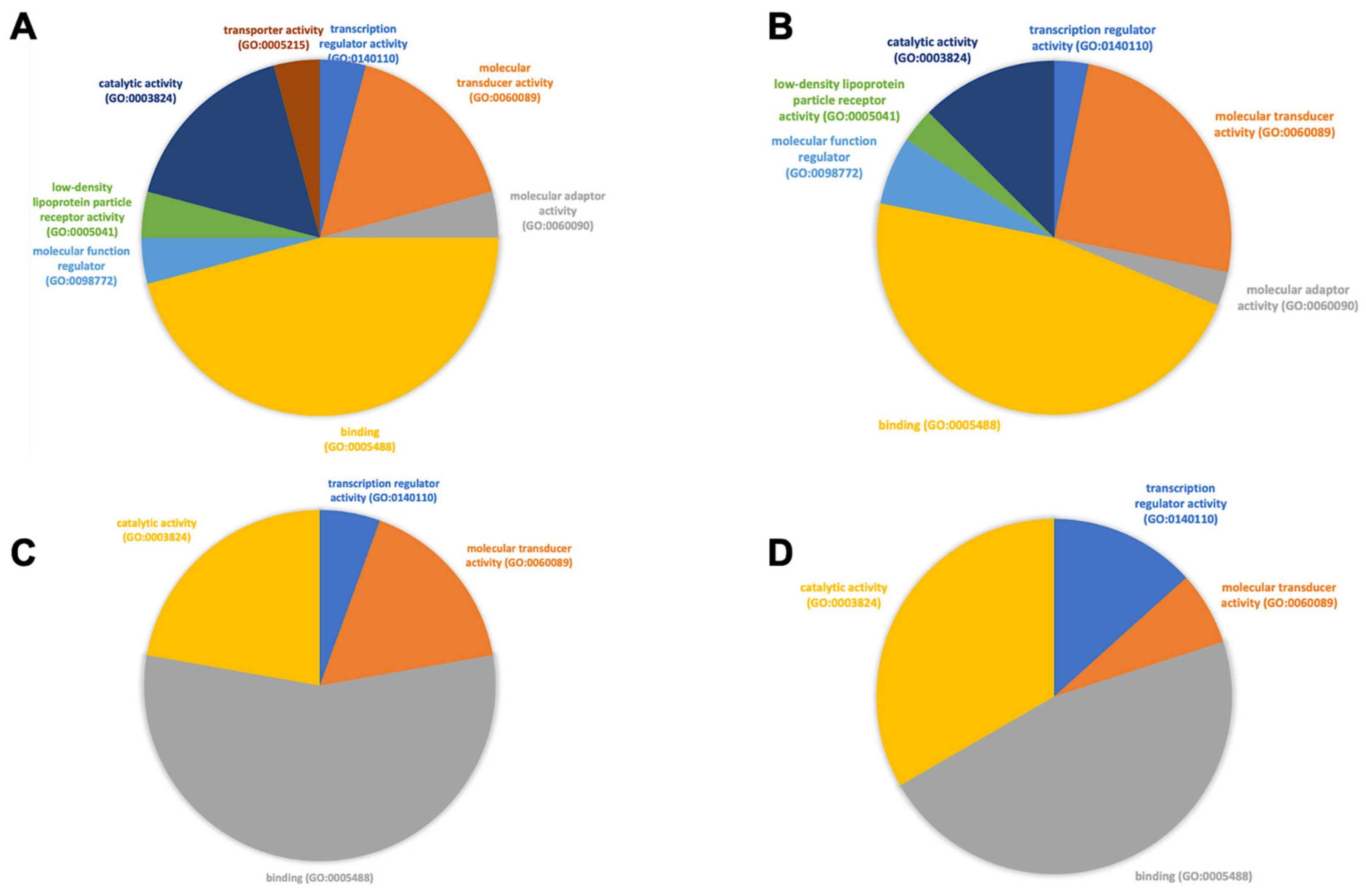 Biomedicines 11 00778 g006