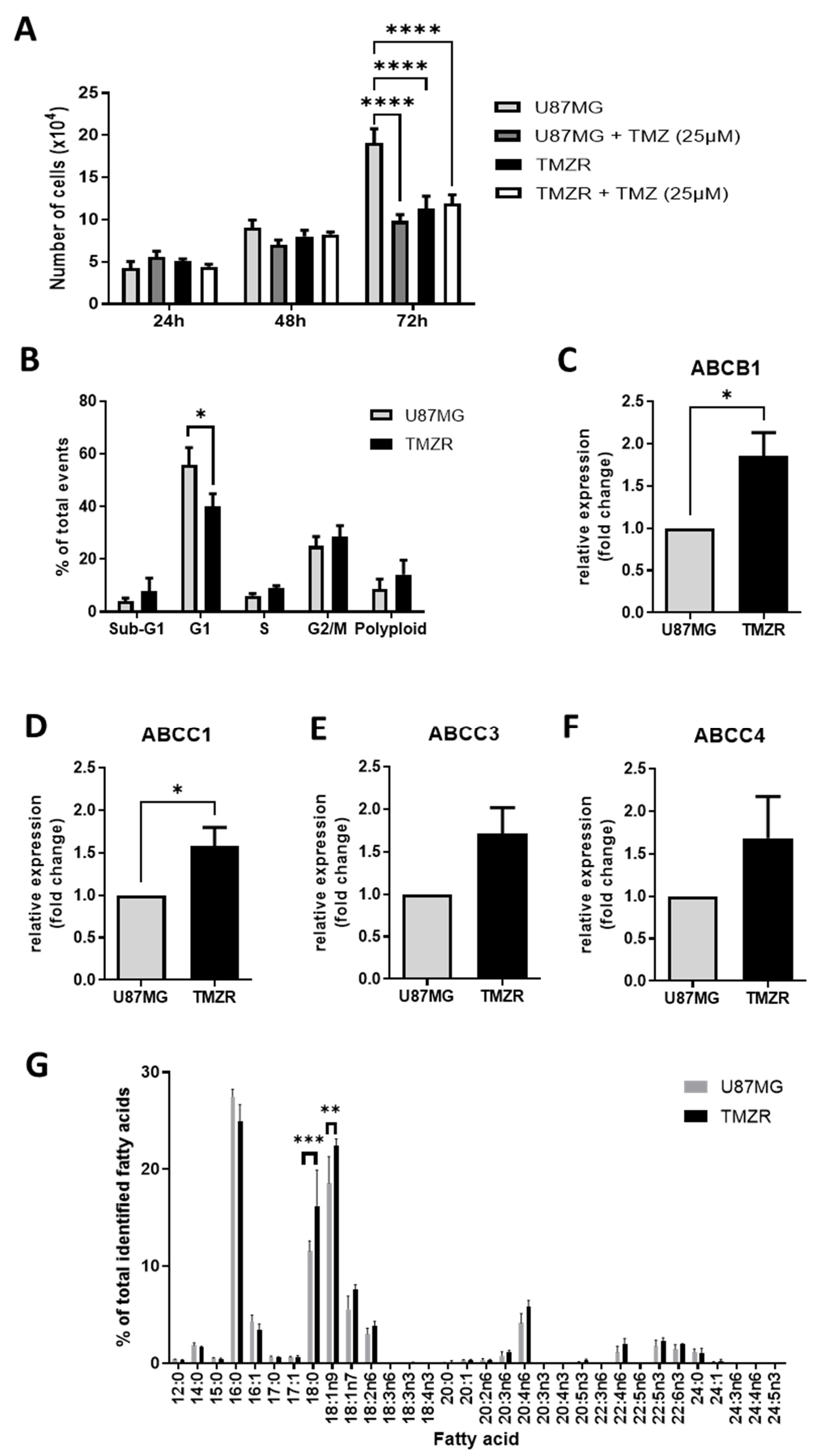 Biomedicines 11 00779 g002 Biomedicines 11 00779 g002