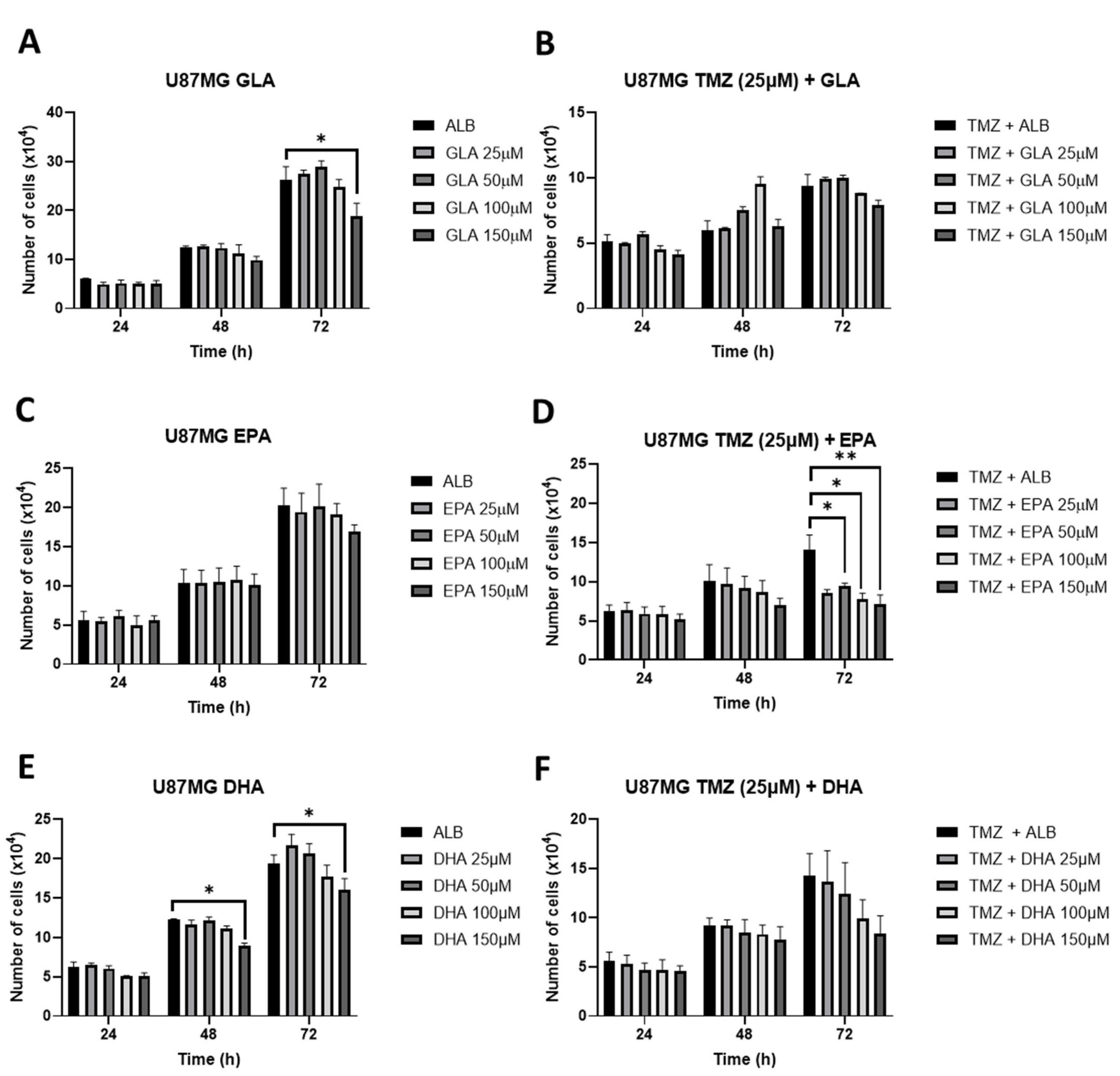 Biomedicines 11 00779 g003 Biomedicines 11 00779 g003