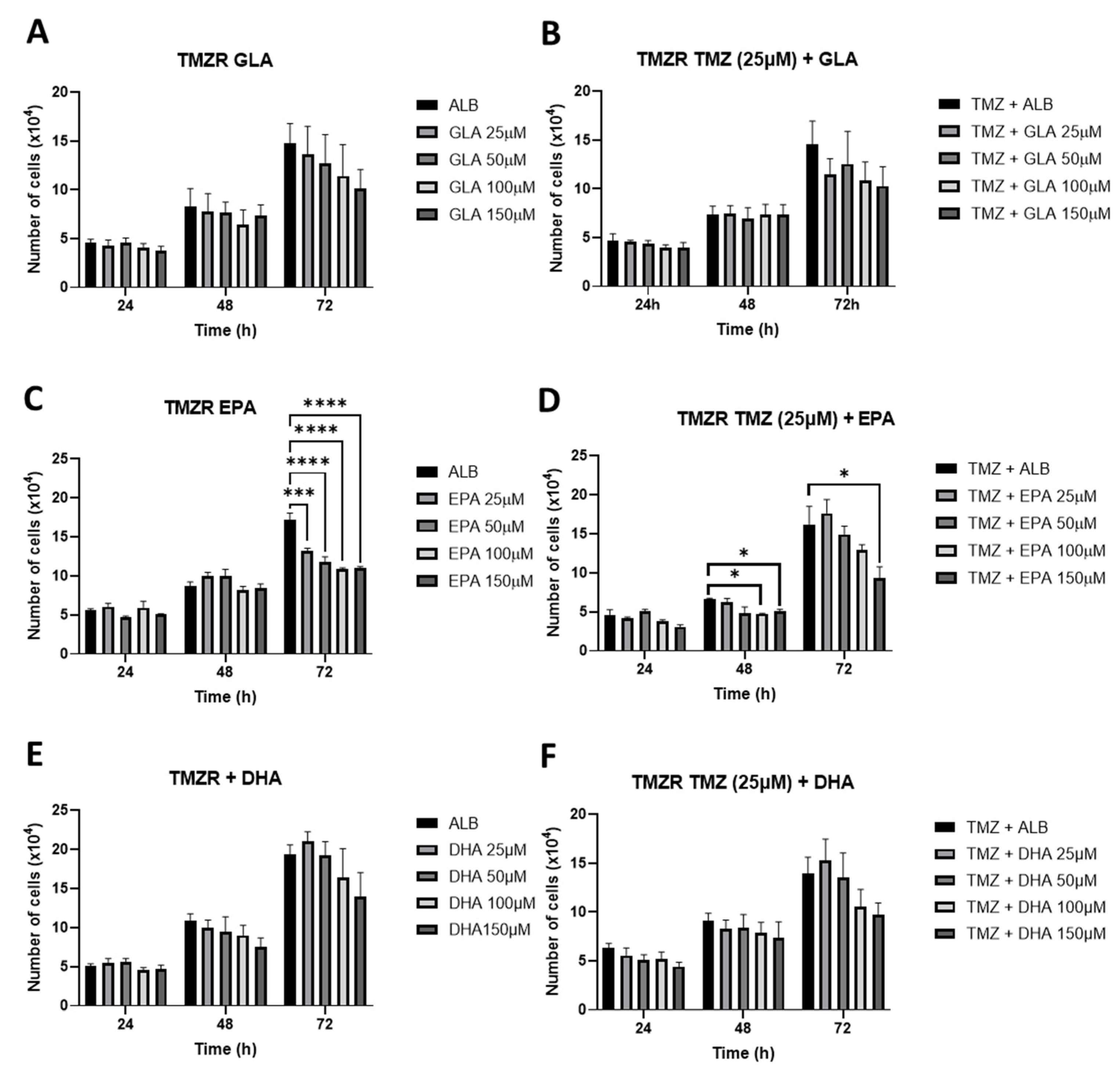 Biomedicines 11 00779 g004 Biomedicines 11 00779 g004