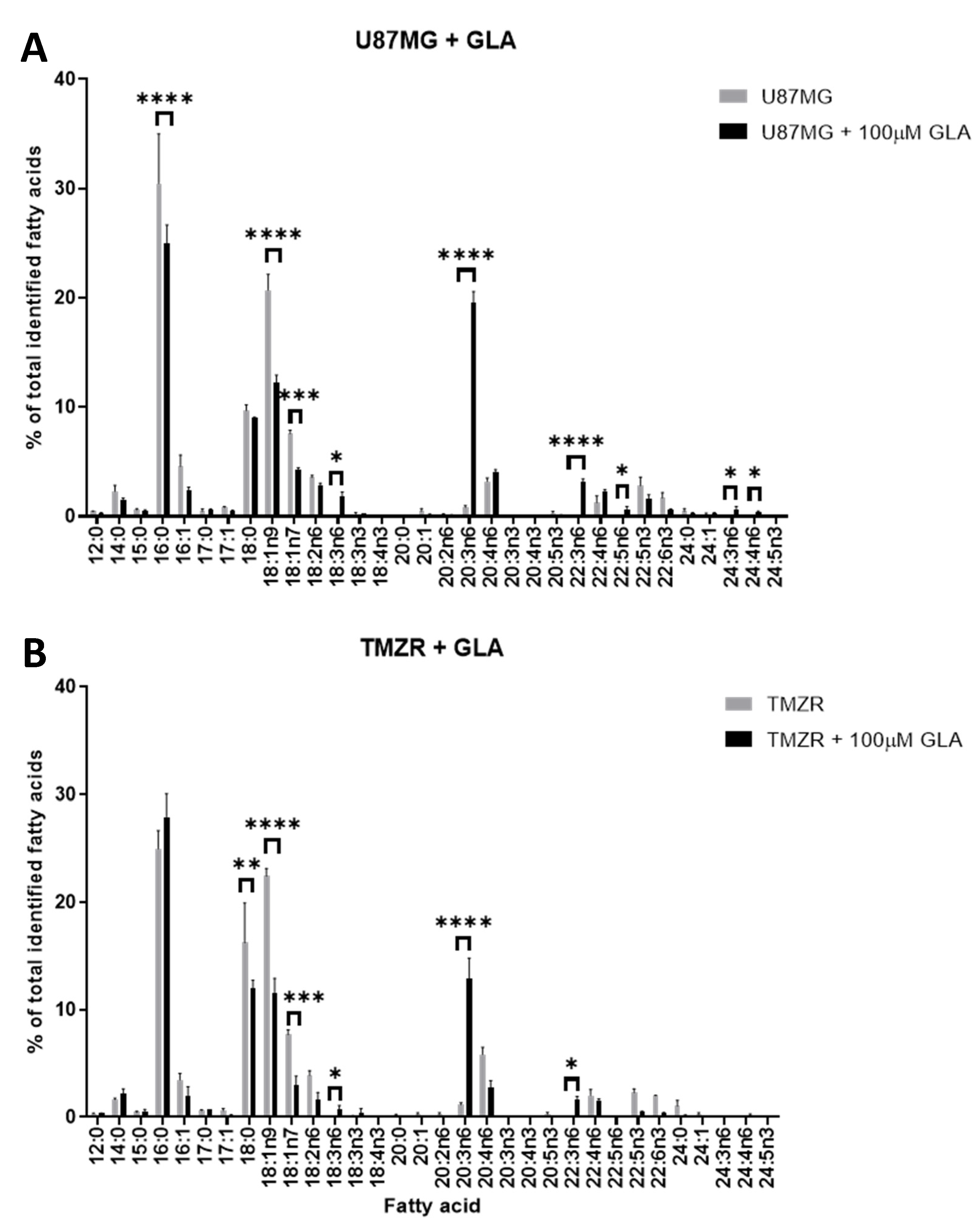 Biomedicines 11 00779 g005 Biomedicines 11 00779 g005