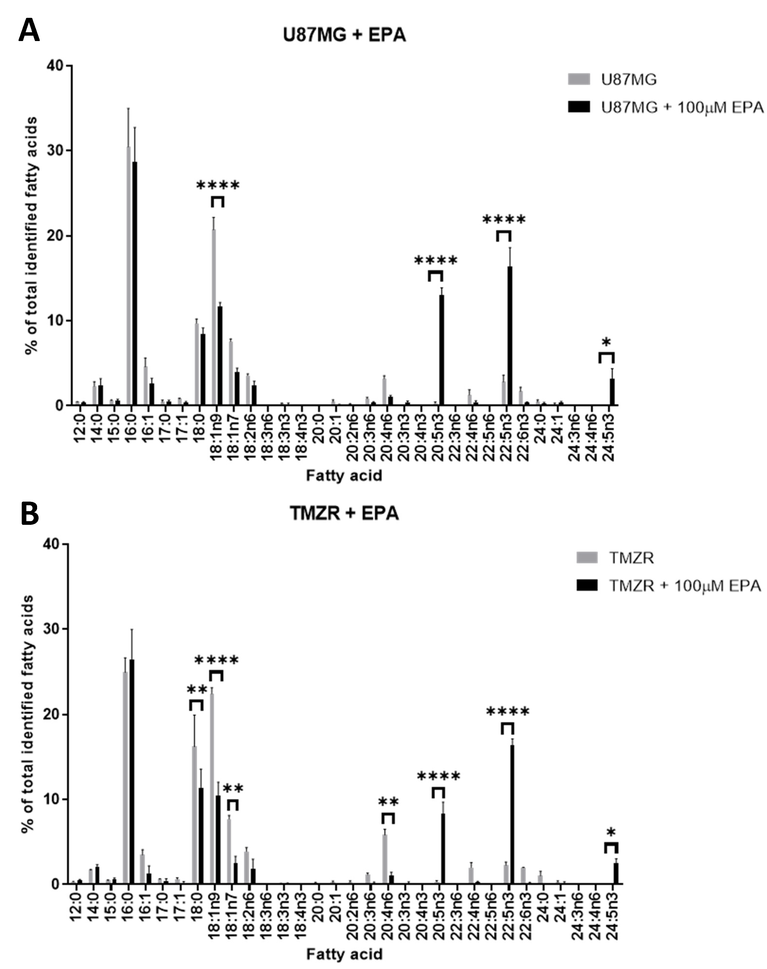 Biomedicines 11 00779 g006 Biomedicines 11 00779 g006