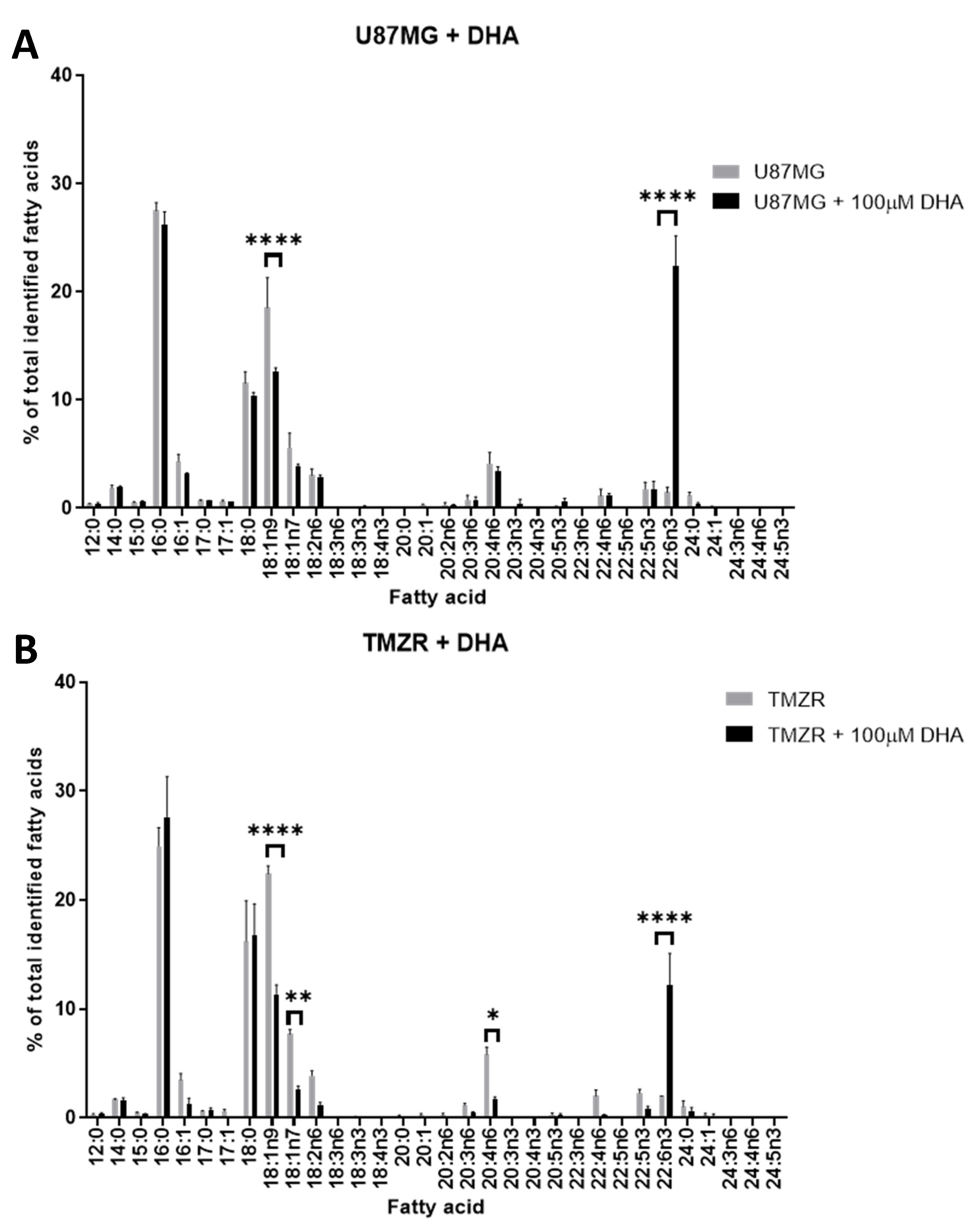 Biomedicines 11 00779 g007 Biomedicines 11 00779 g007