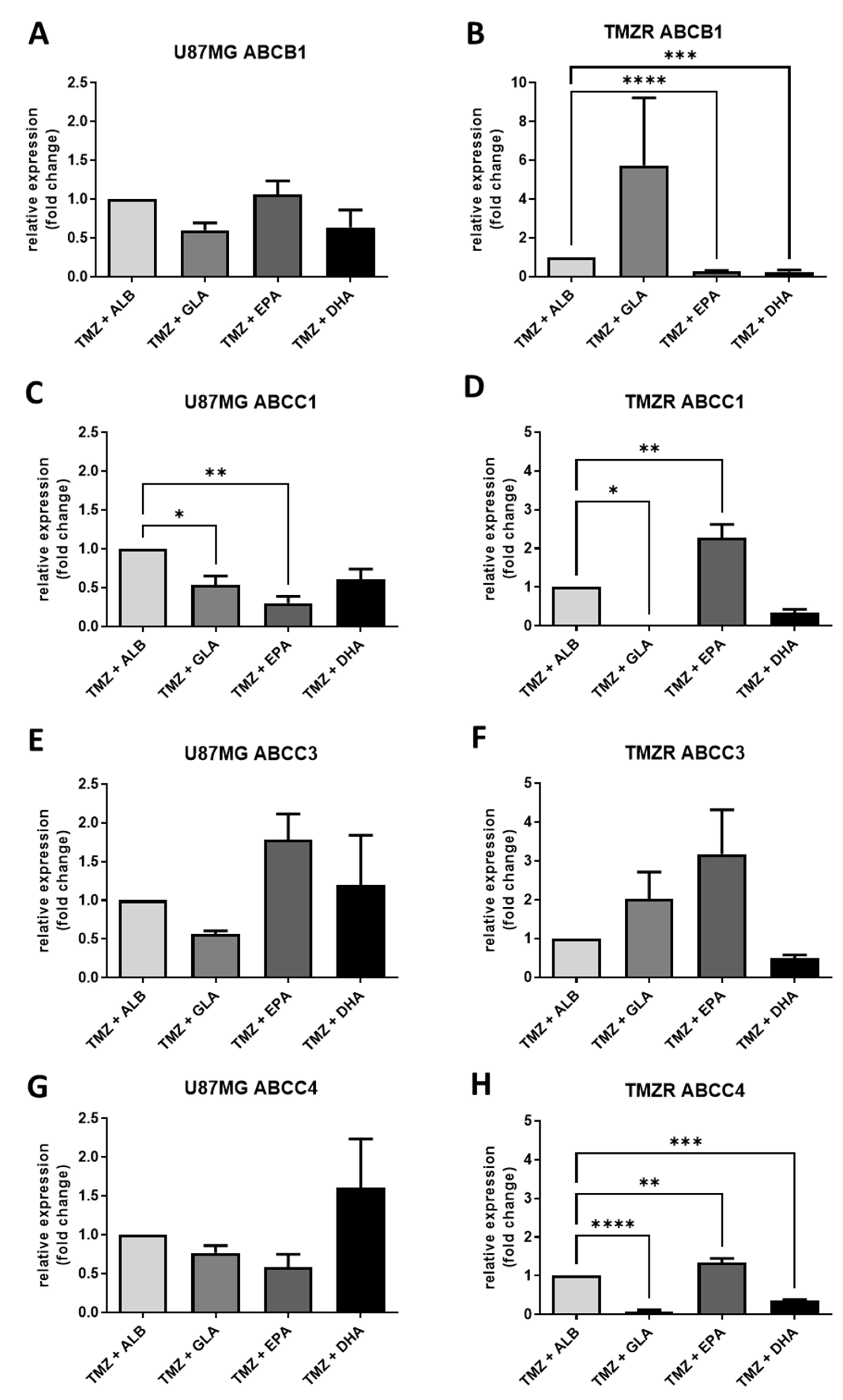 Biomedicines 11 00779 g009 Biomedicines 11 00779 g009