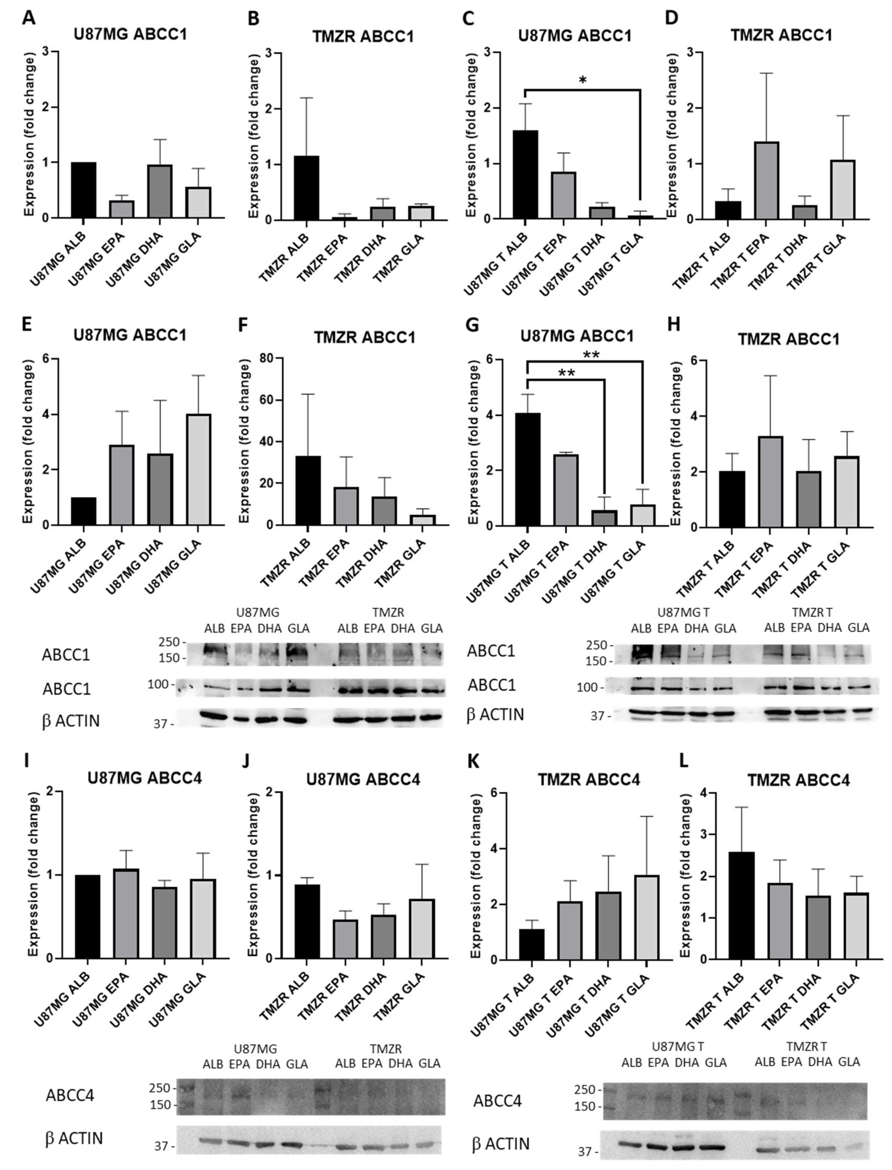 Biomedicines 11 00779 g010 Biomedicines 11 00779 g010