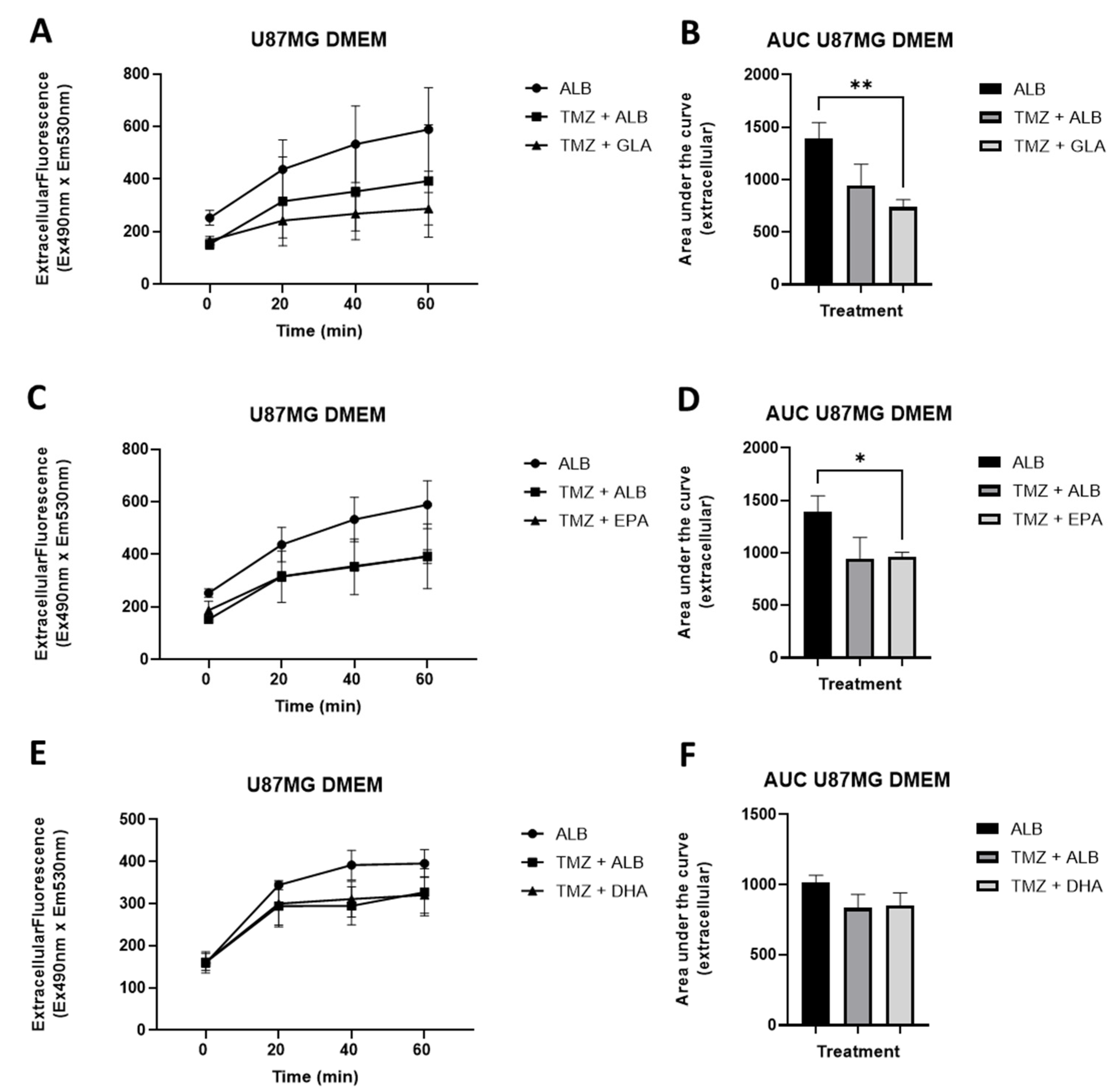 Biomedicines 11 00779 g011 Biomedicines 11 00779 g011