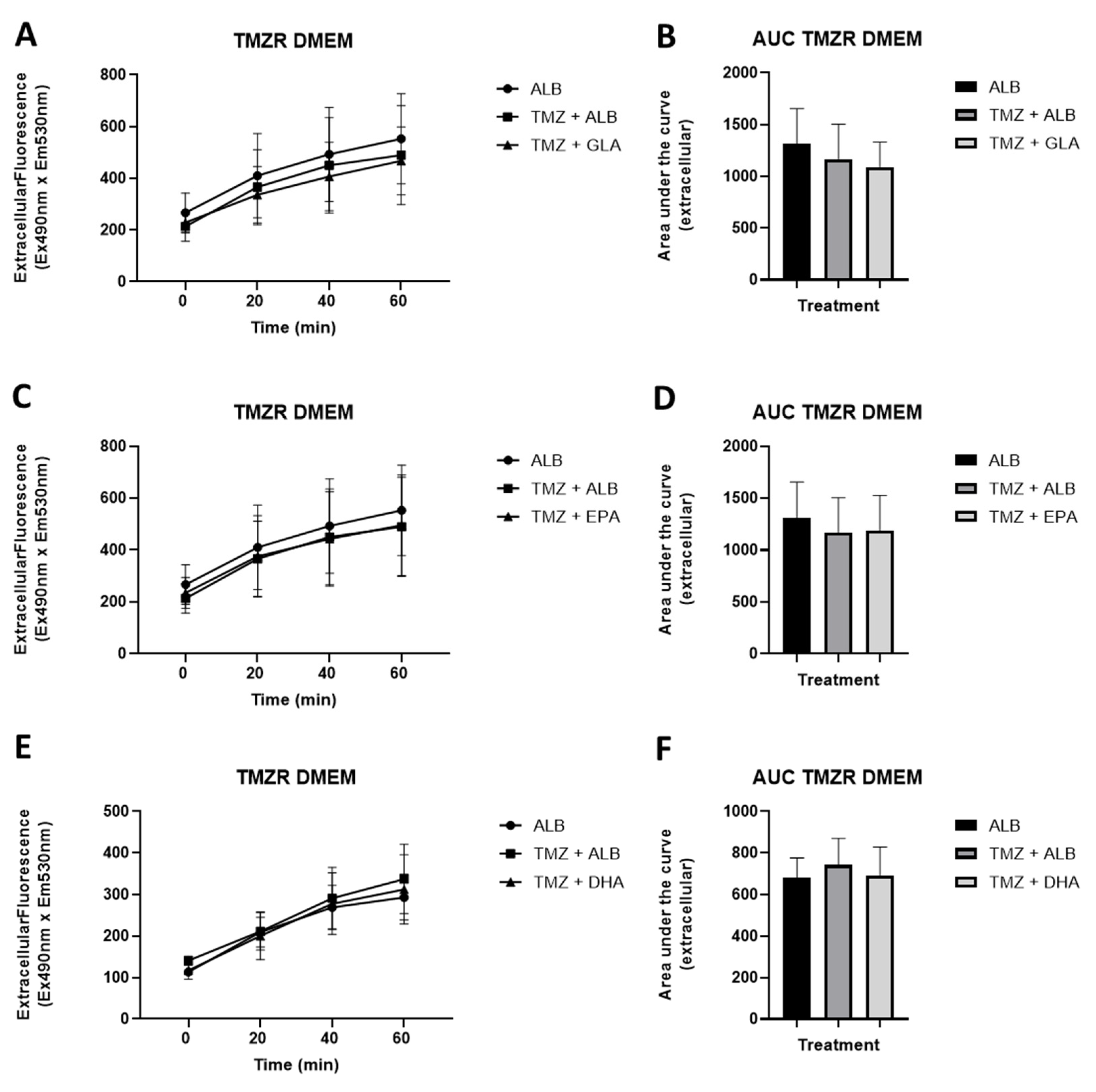 Biomedicines 11 00779 g012 Biomedicines 11 00779 g012