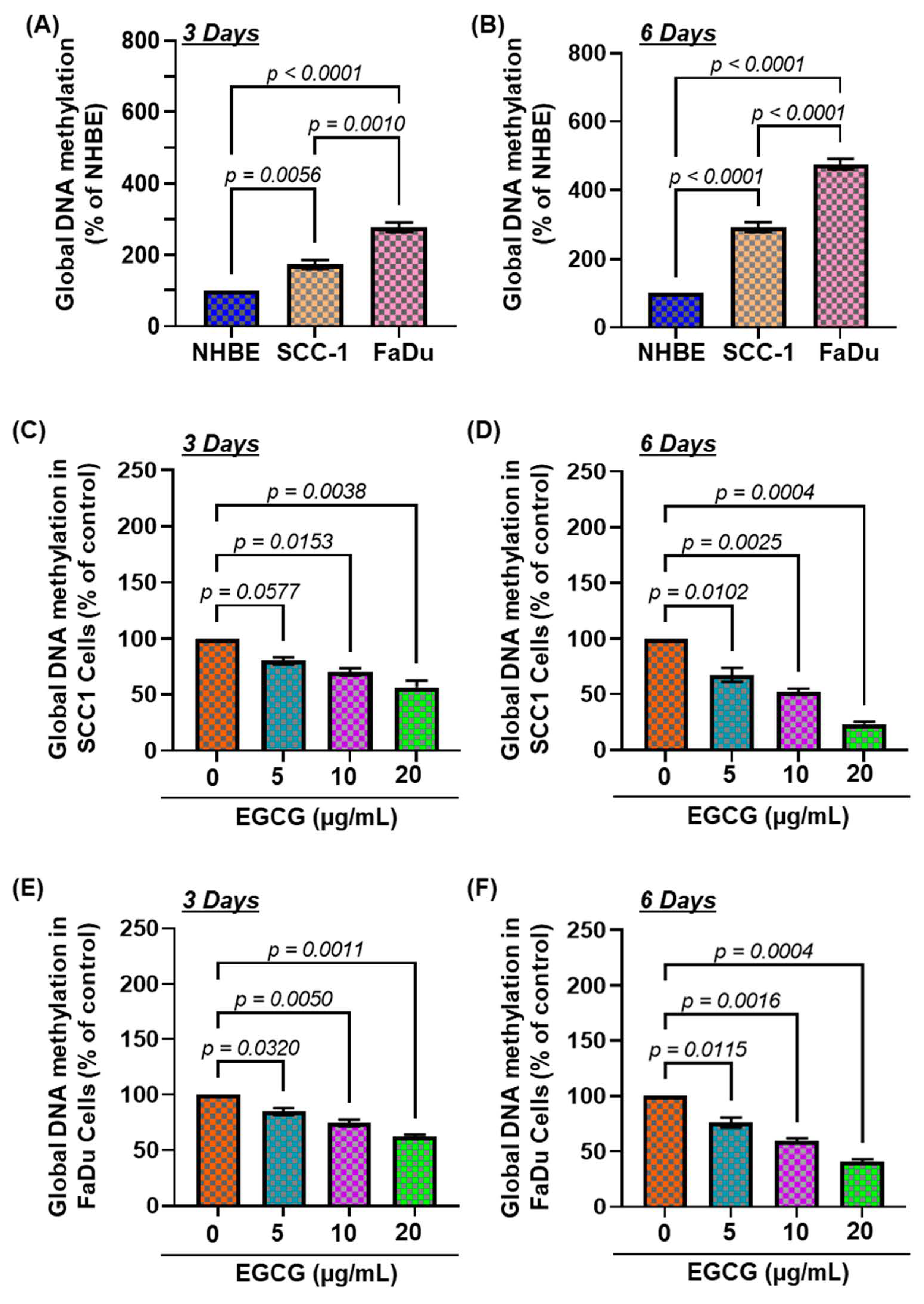 Biomedicines 11 00789 g001 Biomedicines 11 00789 g001