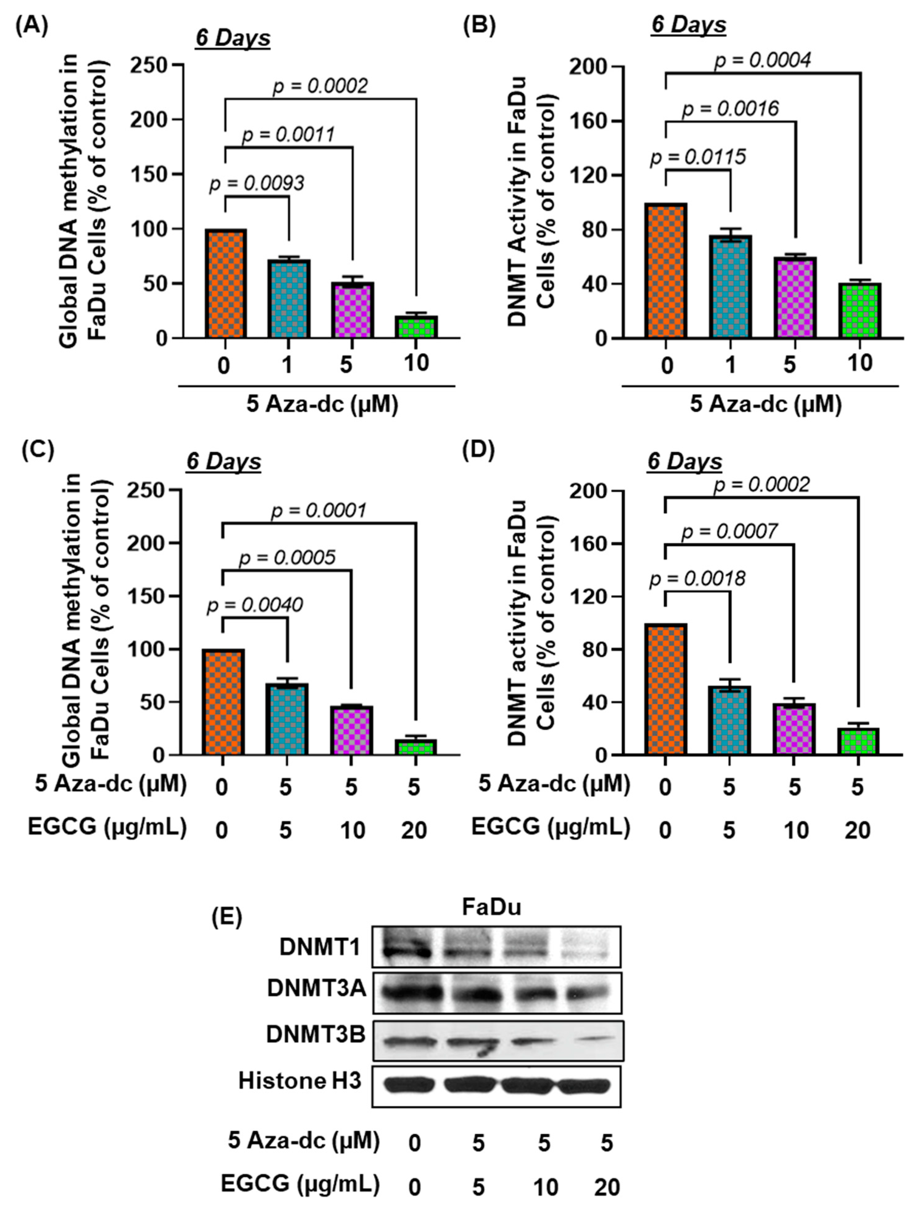 Biomedicines 11 00789 g004 Biomedicines 11 00789 g004