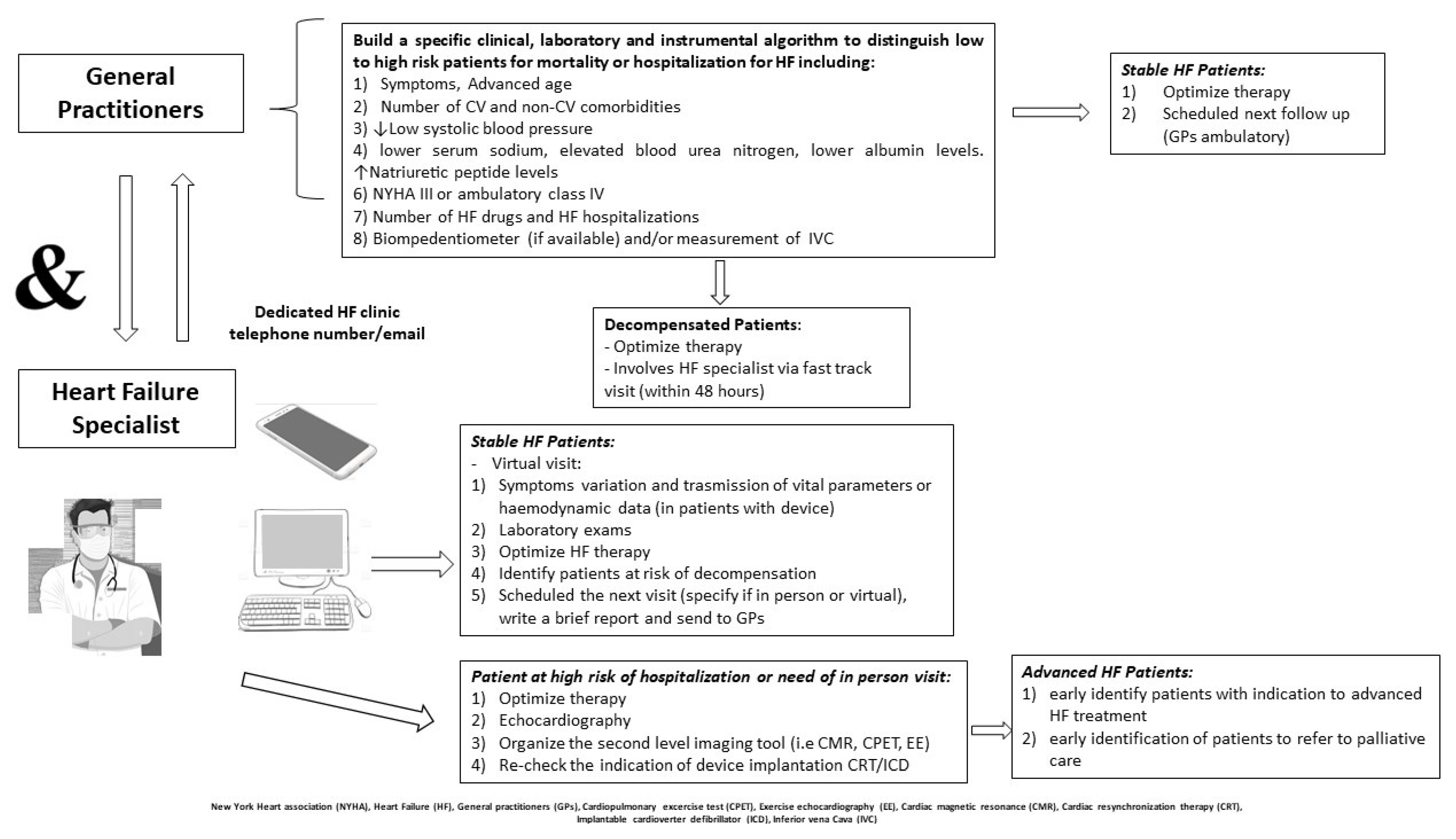 Biomedicines 11 00790 g001 Biomedicines 11 00790 g001