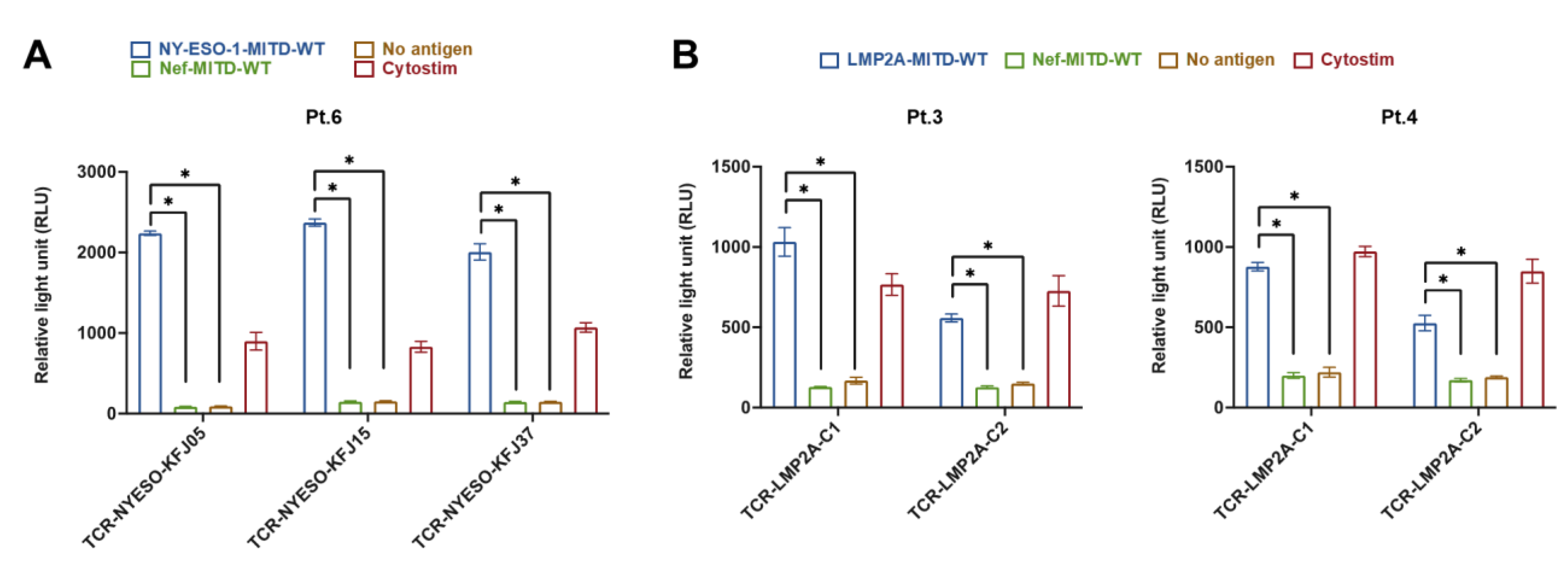 Biomedicines 11 00796 g007