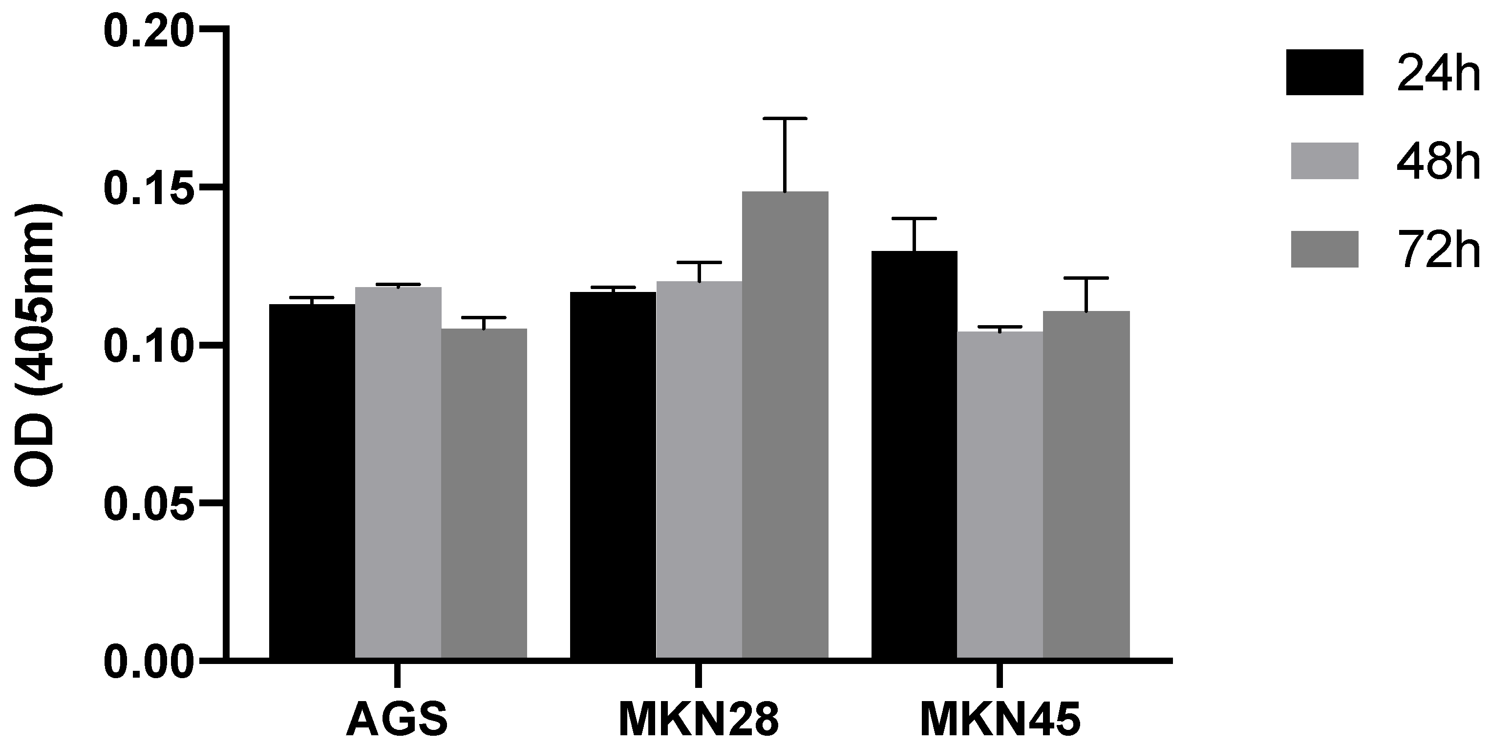 Biomedicines 11 00799 g005 Biomedicines 11 00799 g005