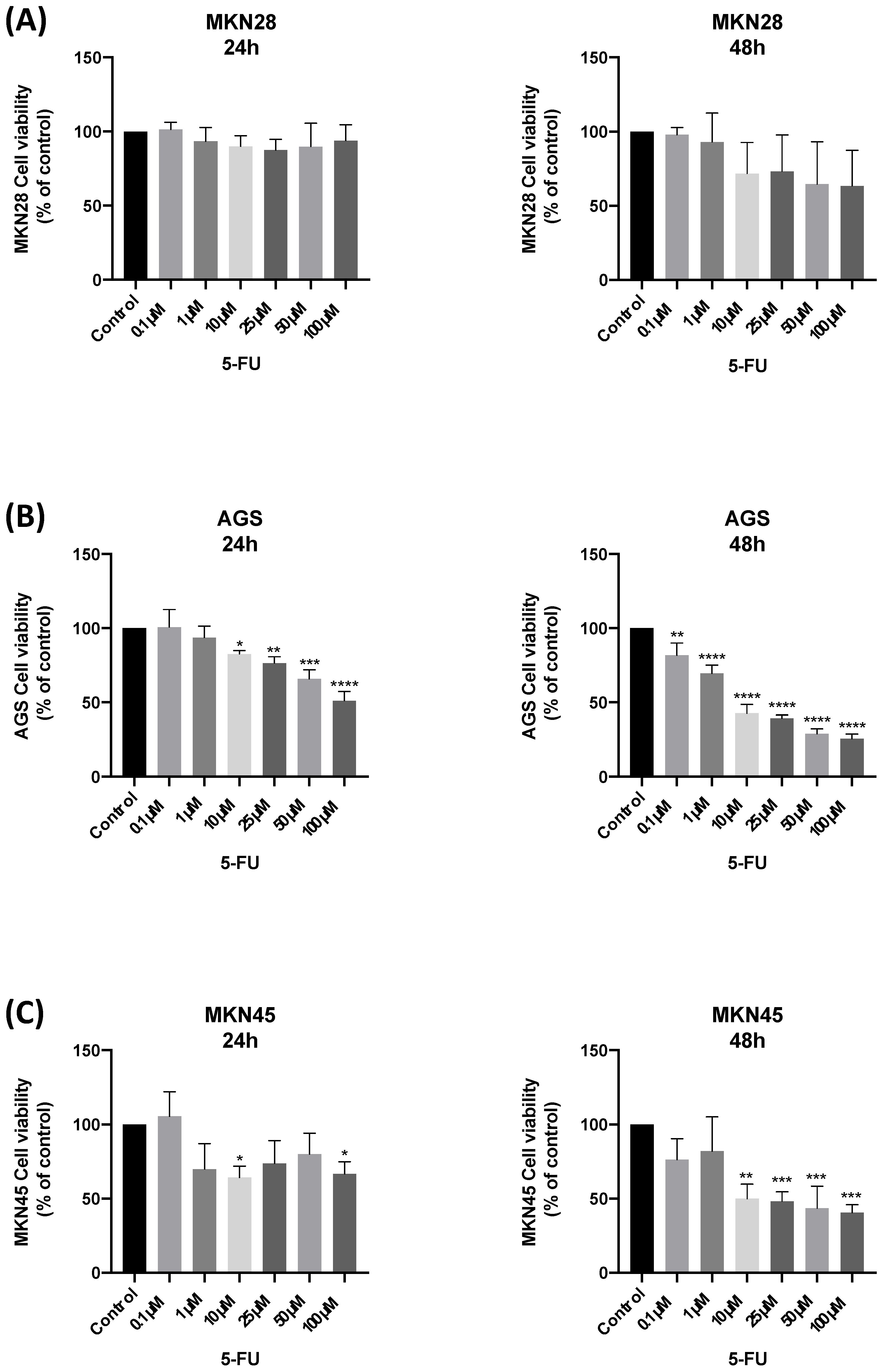 Biomedicines 11 00799 g007 Biomedicines 11 00799 g007