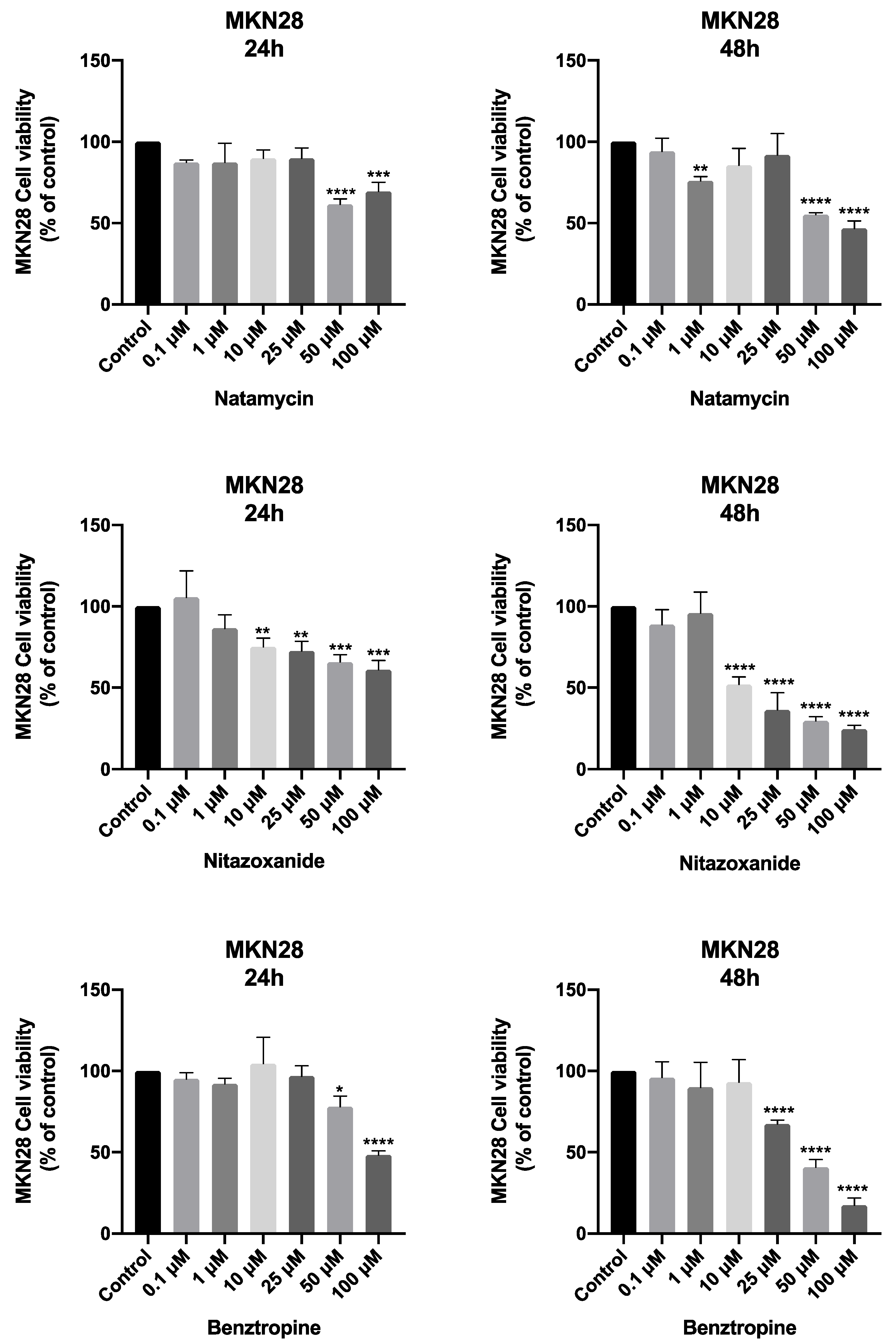Biomedicines 11 00799 g008 Biomedicines 11 00799 g008