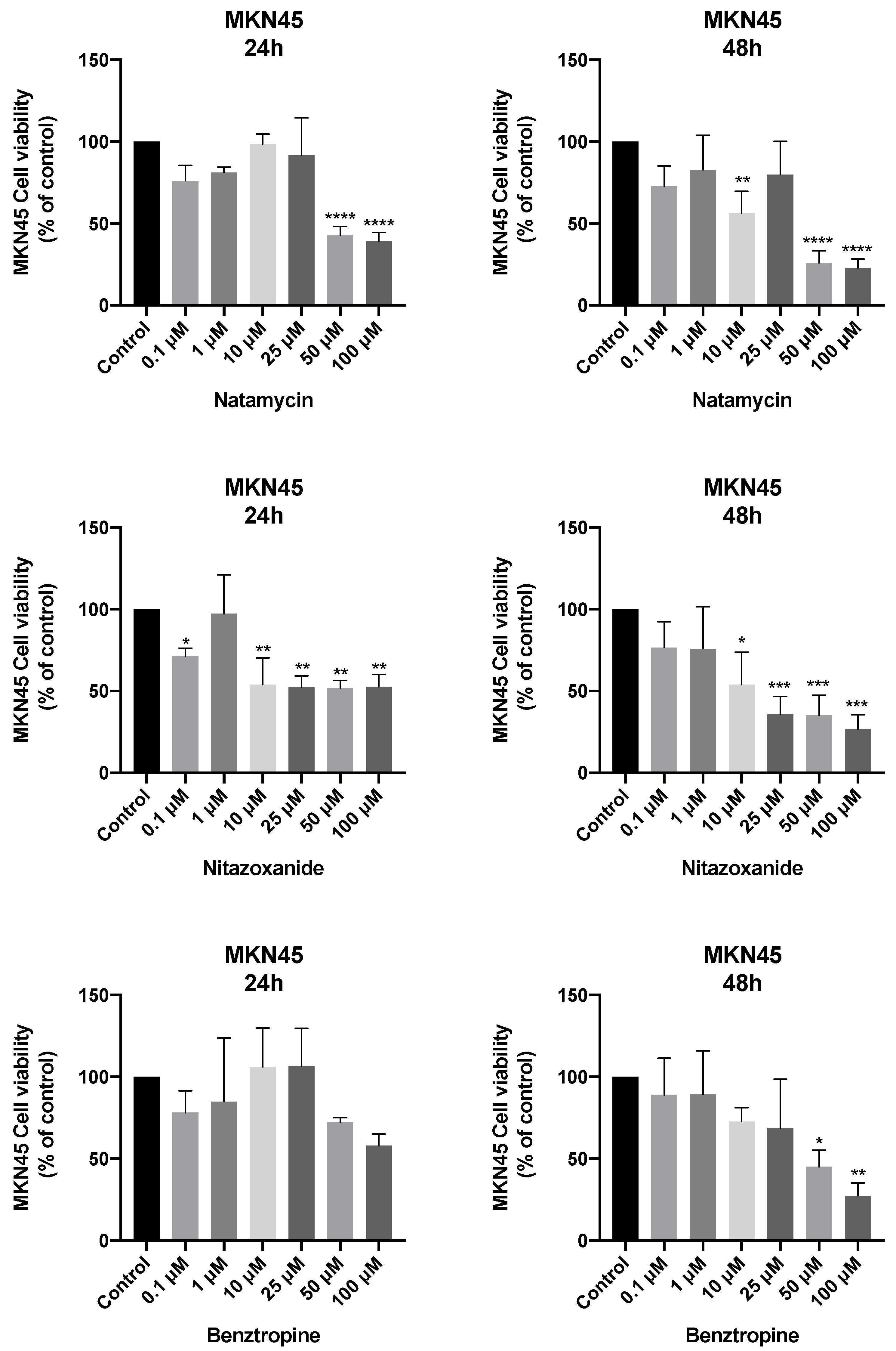 Biomedicines 11 00799 g010 Biomedicines 11 00799 g010