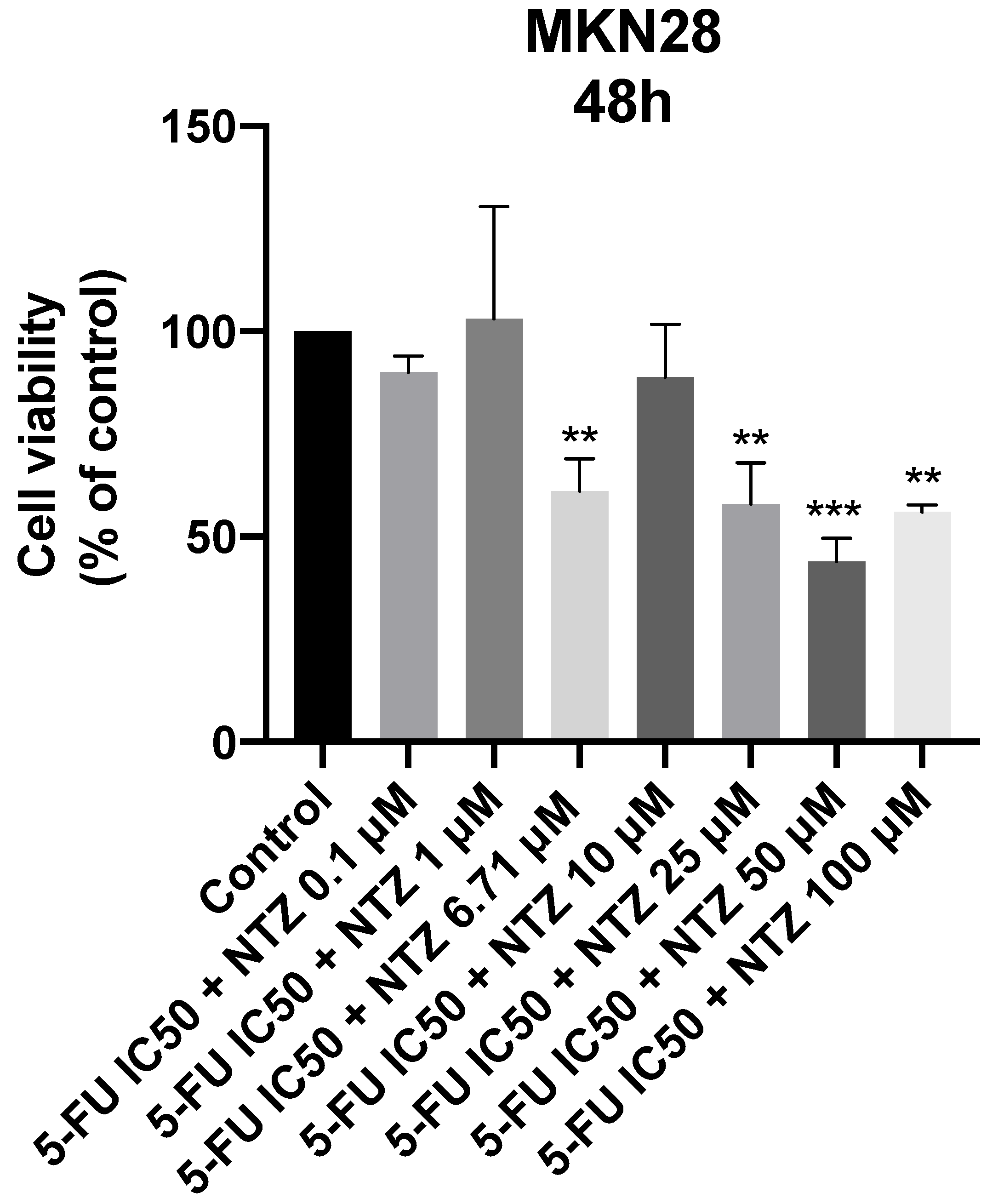 Biomedicines 11 00799 g011 Biomedicines 11 00799 g011