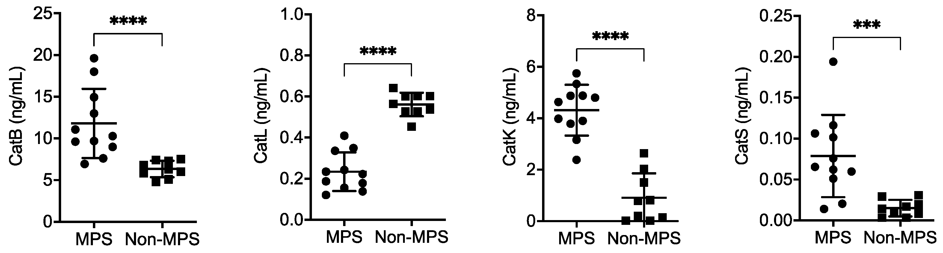 Biomedicines 11 00810 g003