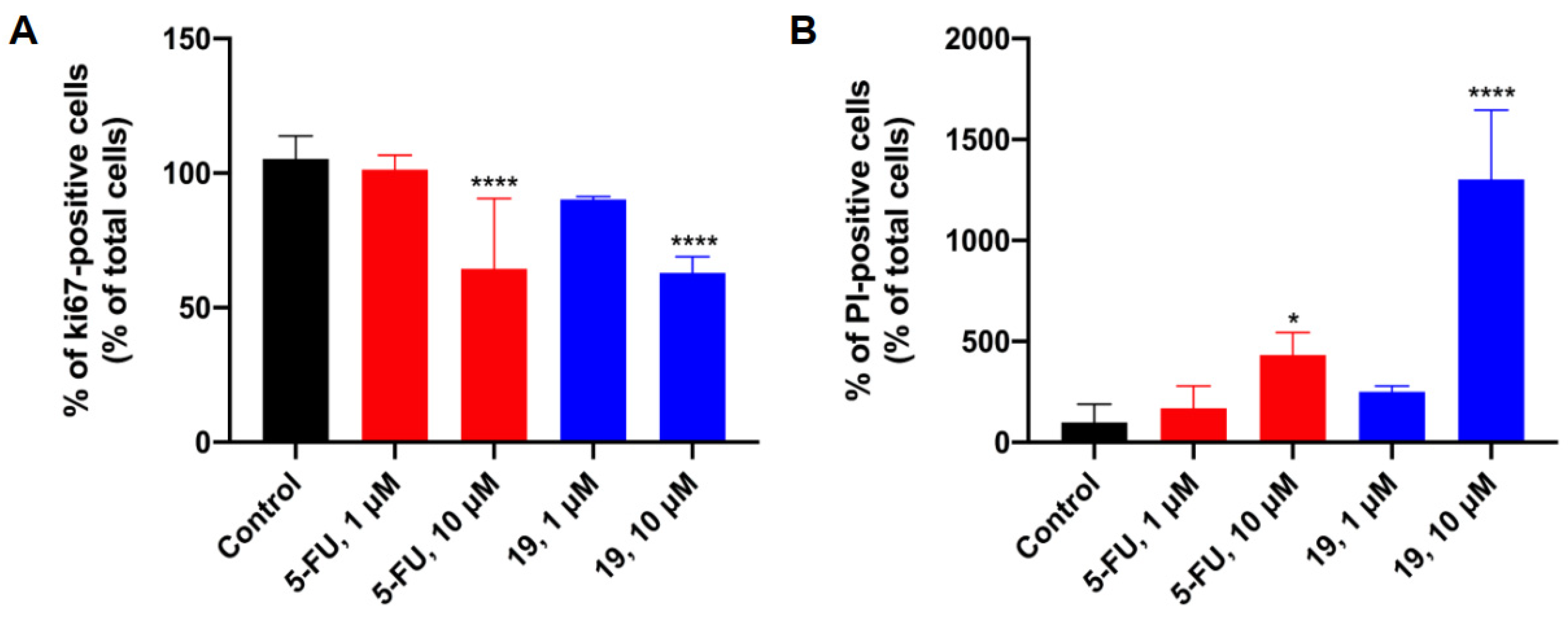 Biomedicines 11 00812 g003