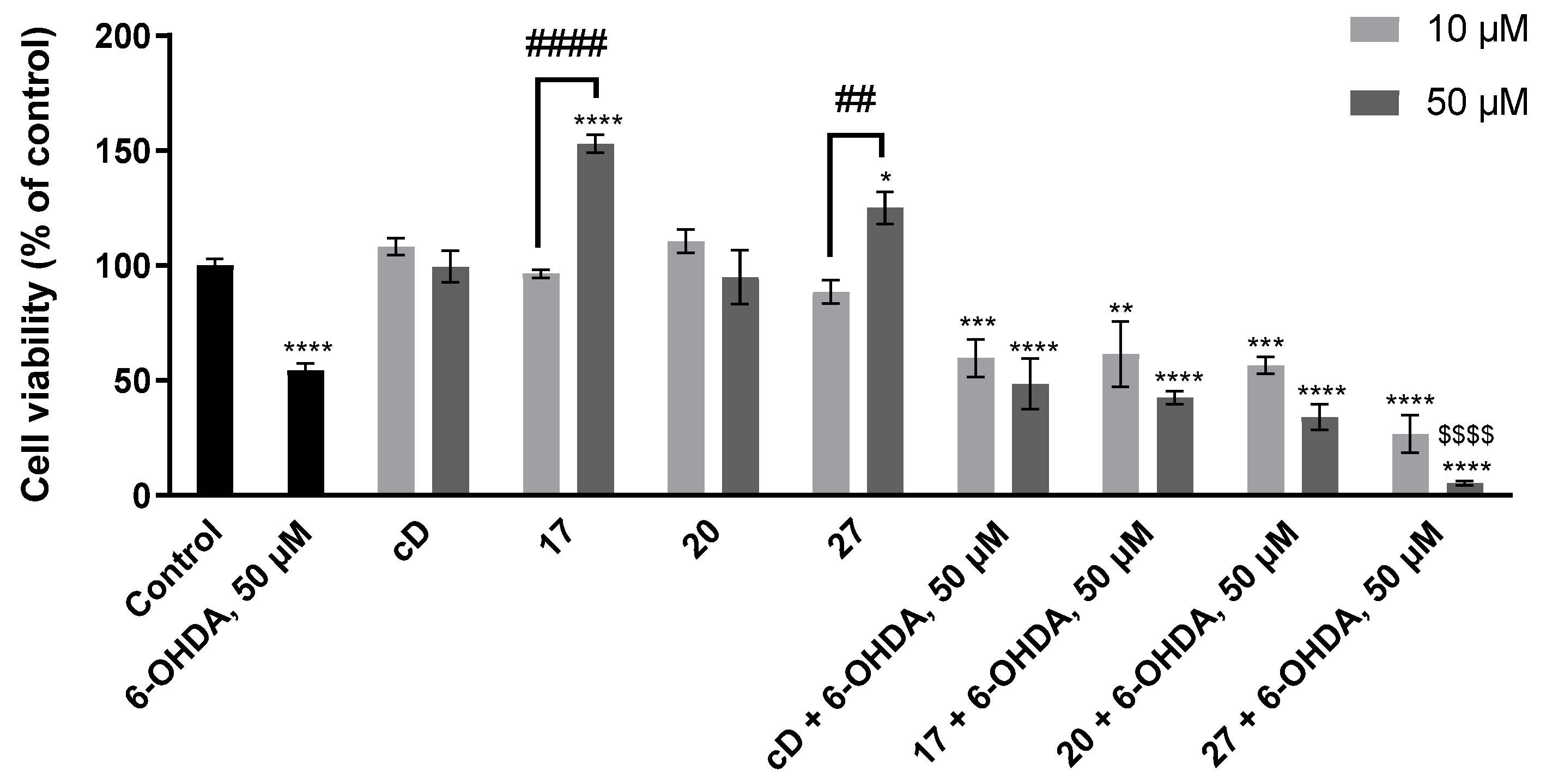 Biomedicines 11 00812 g006