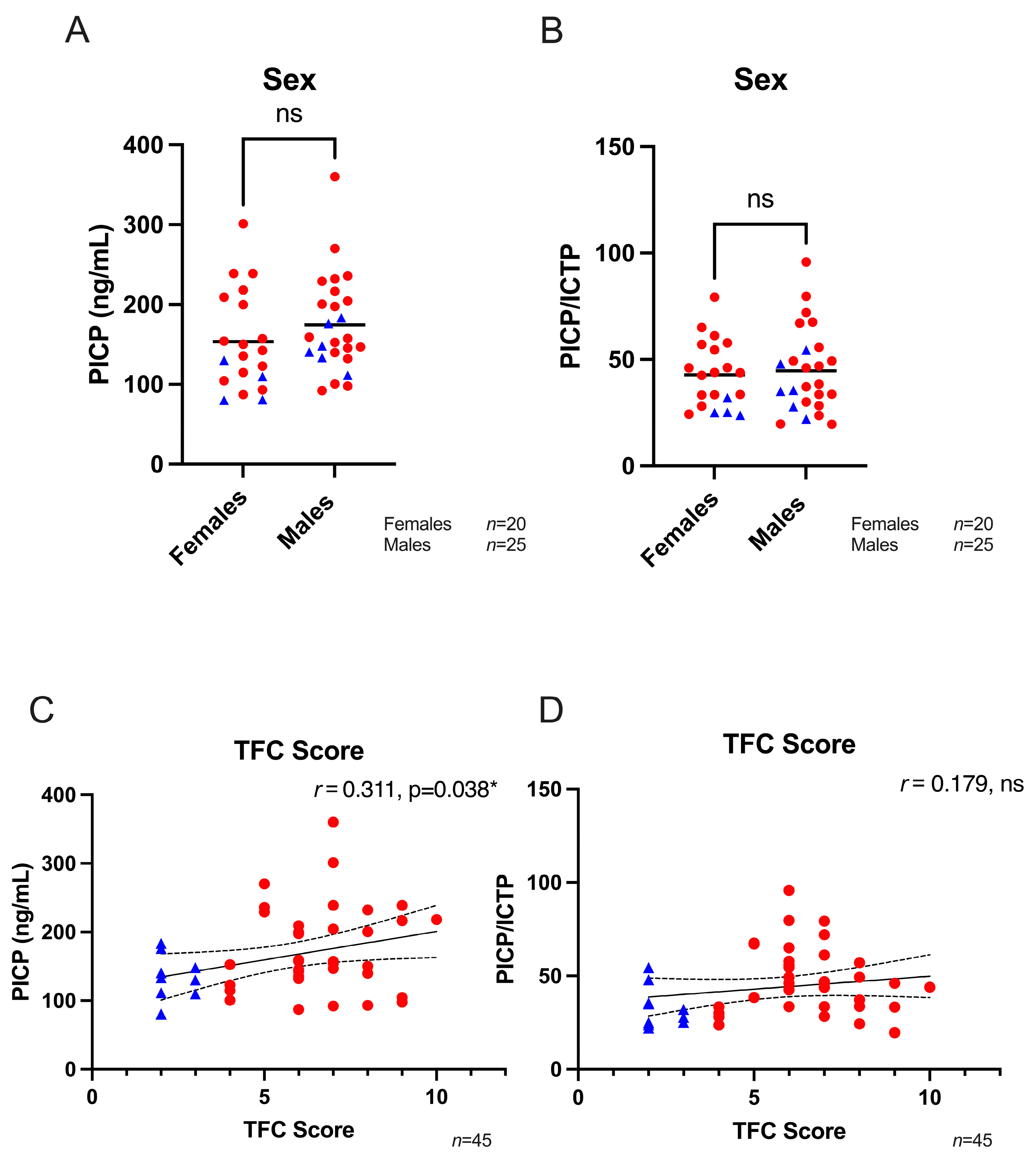 Biomedicines 11 00813 g001