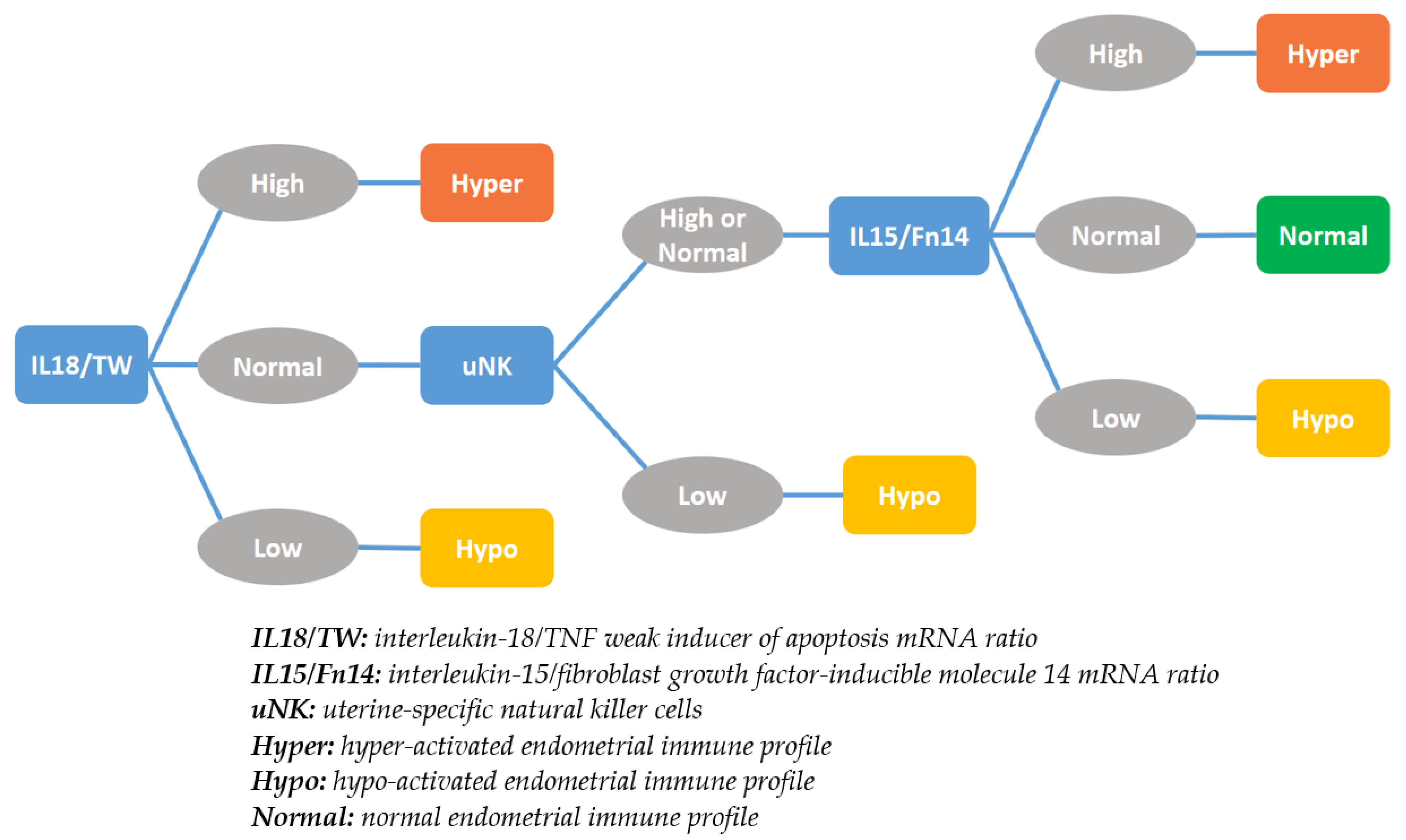 Biomedicines 11 00817 g001