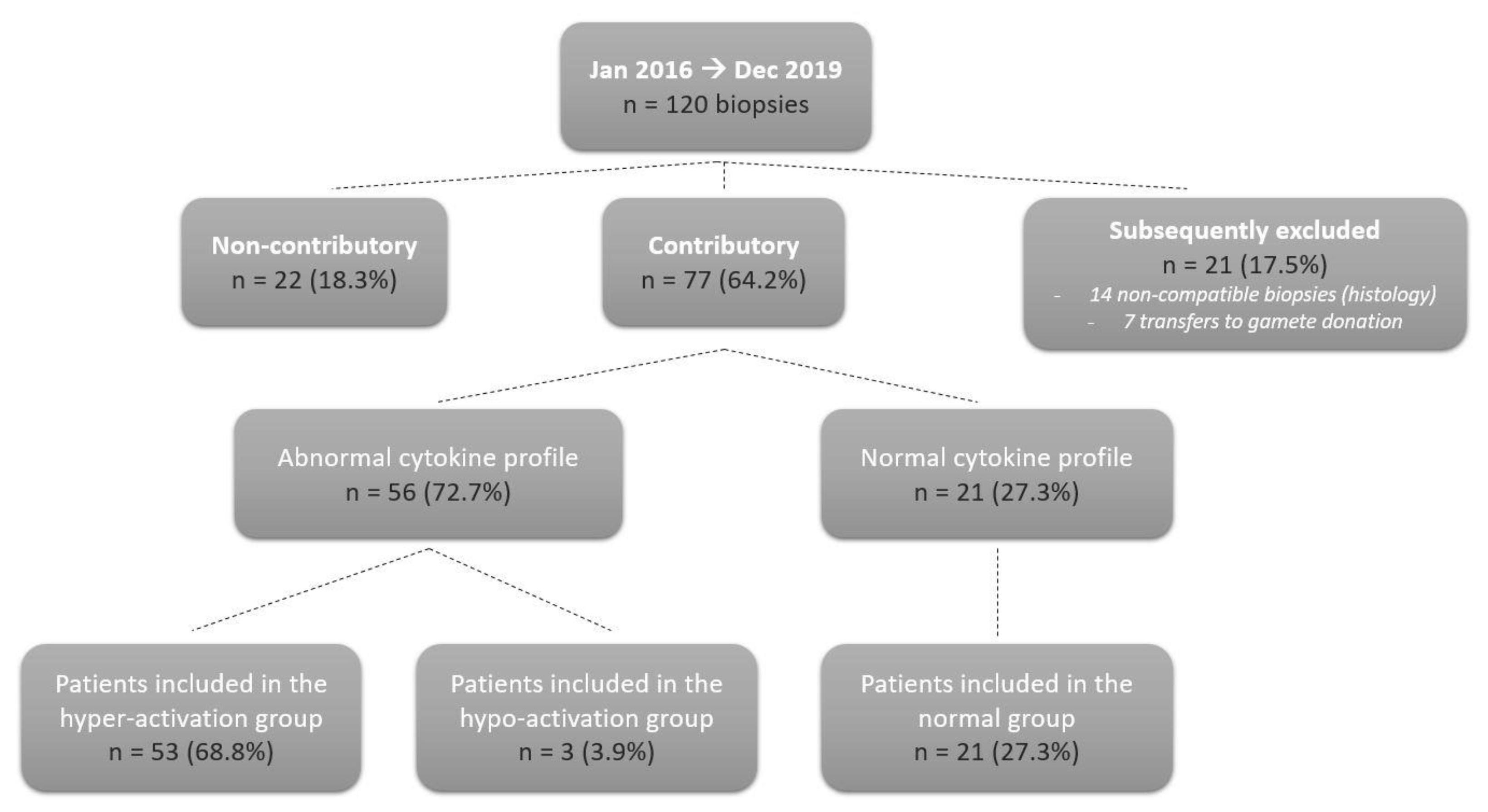 Biomedicines 11 00817 g002