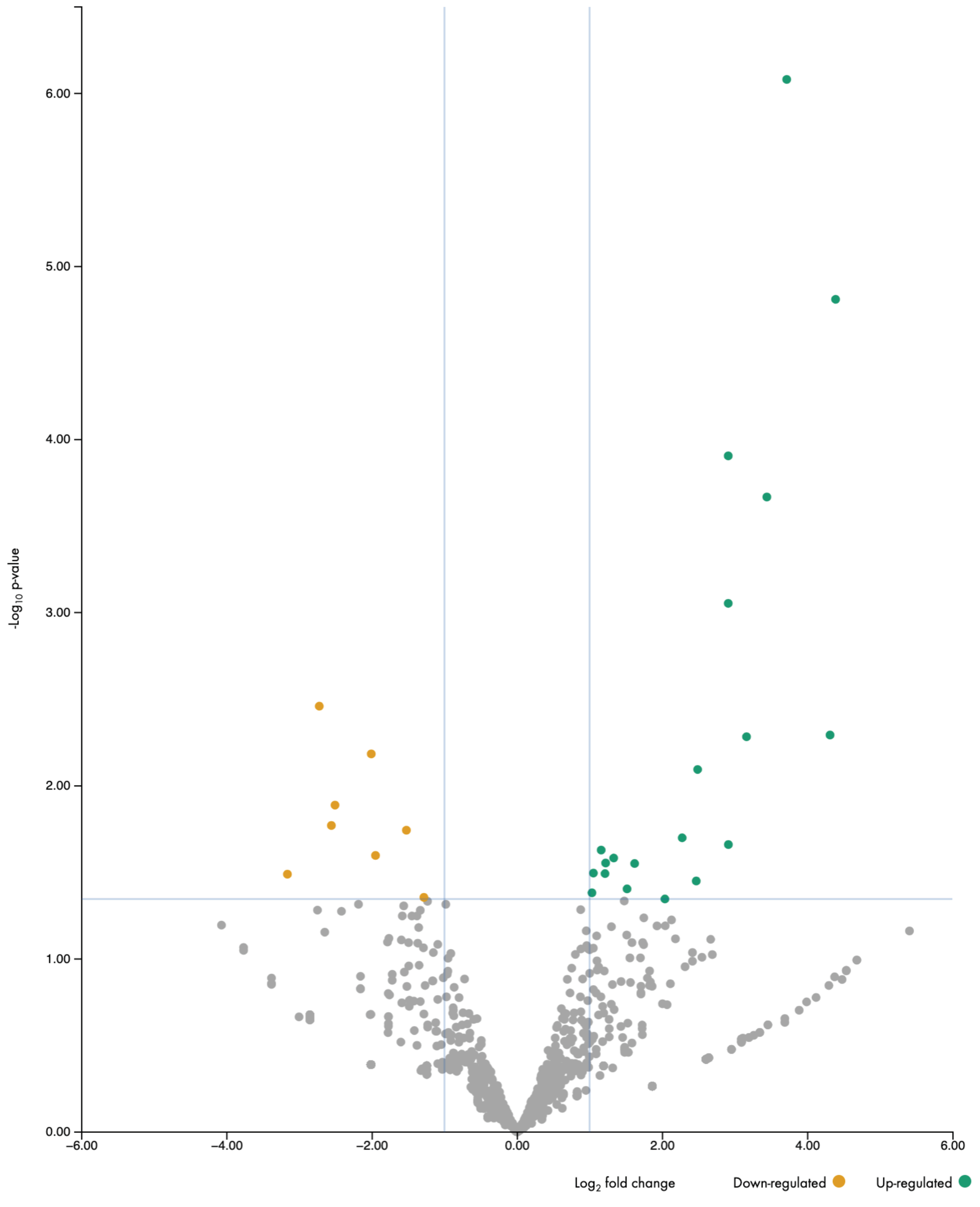 Biomedicines 11 00822 g003