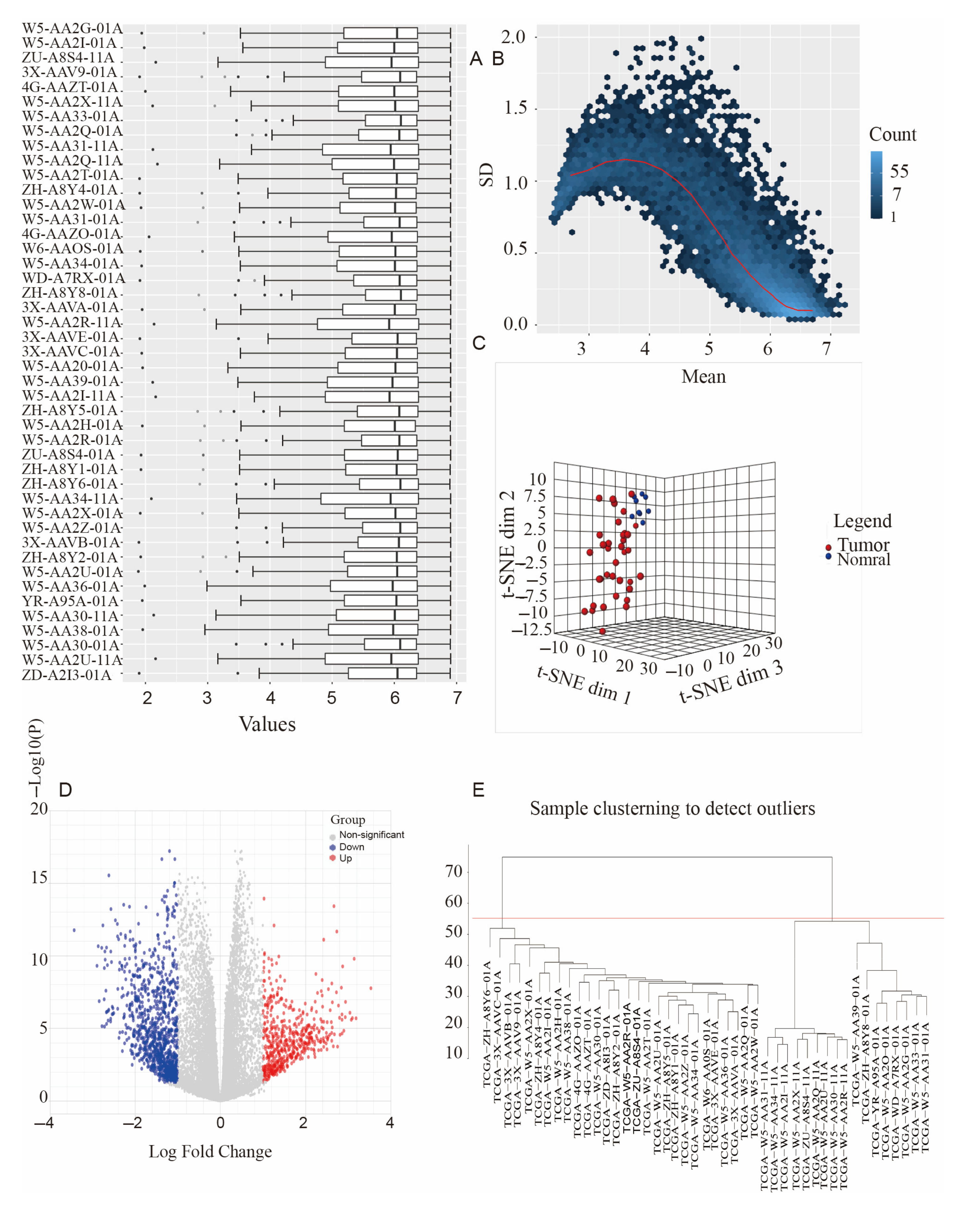 Biomedicines 11 00847 g002