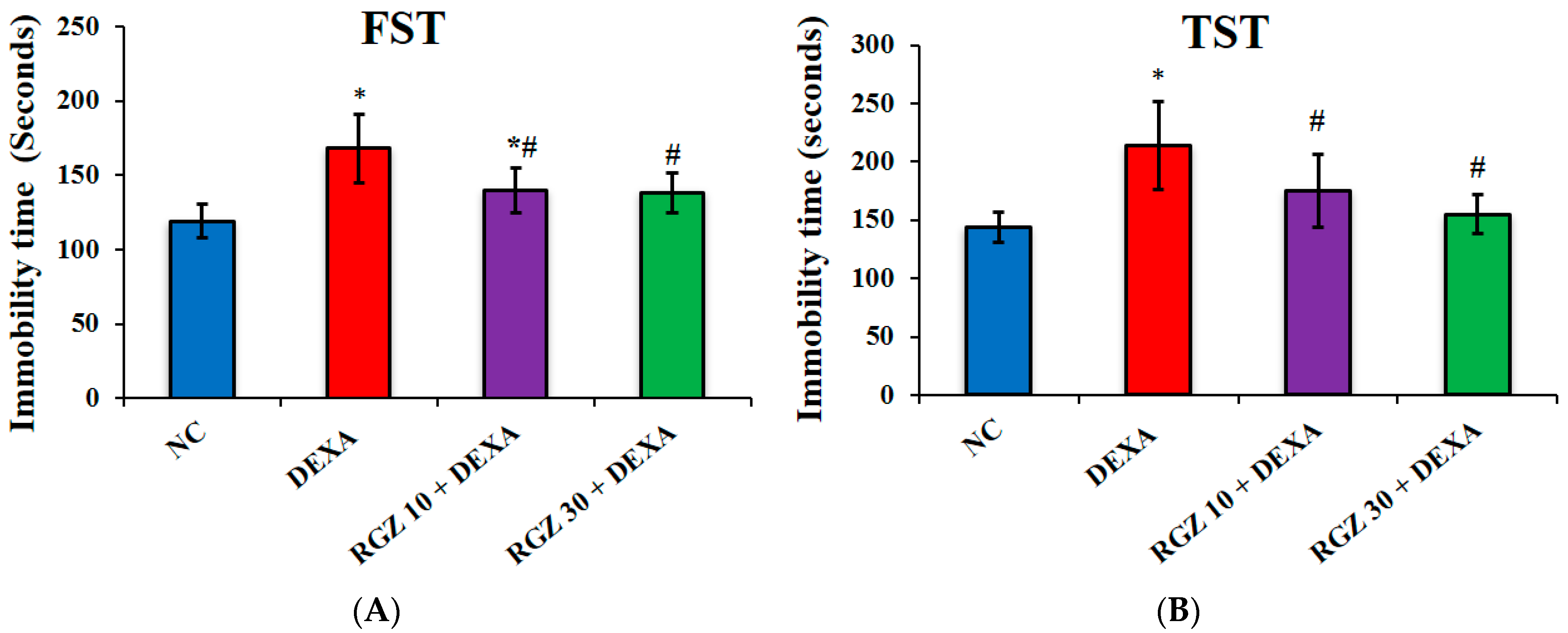 Biomedicines 11 00860 g001 Biomedicines 11 00860 g001